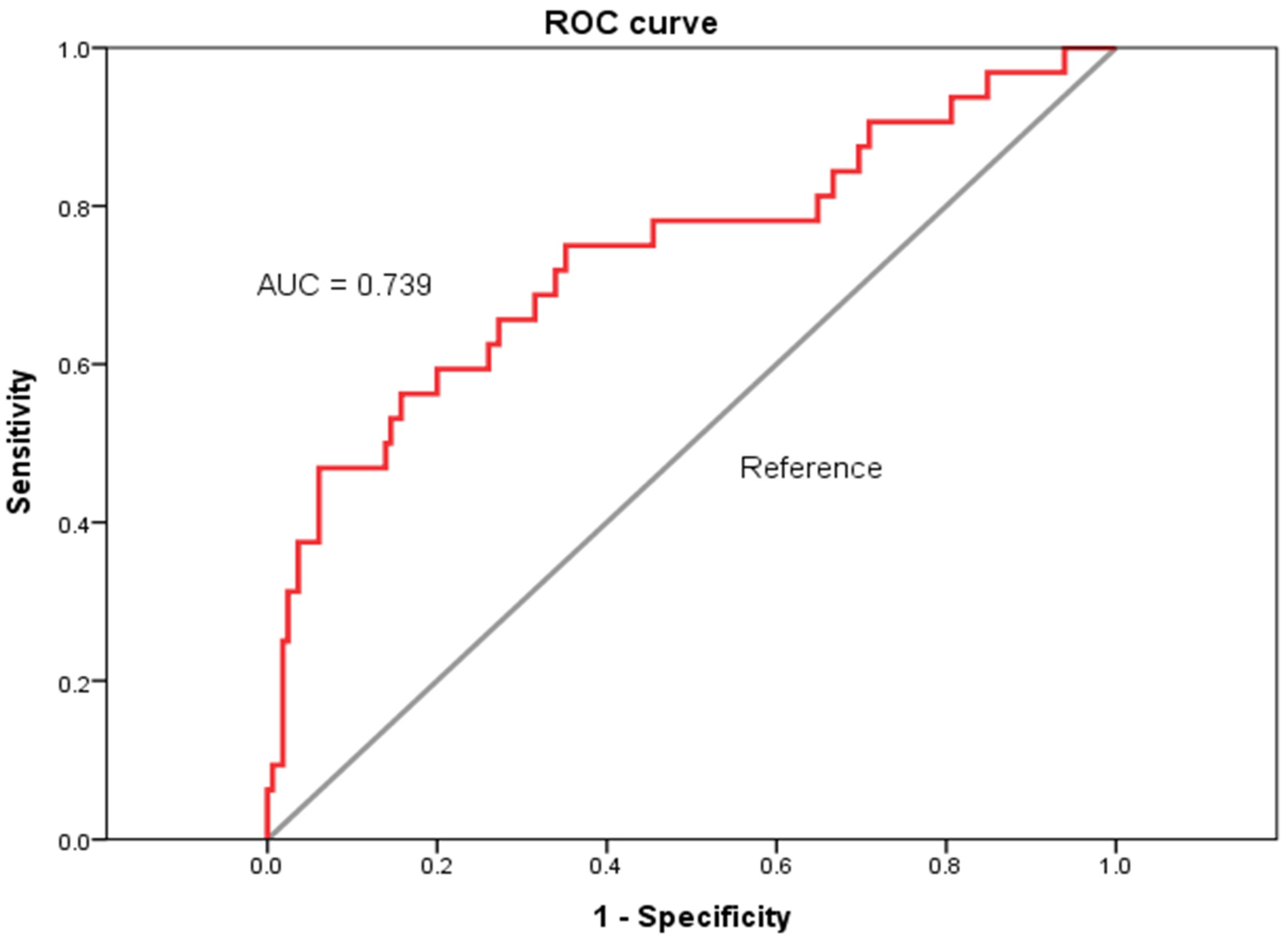 Diagnostics 14 02048 g002 Diagnostics 14 02048 g002