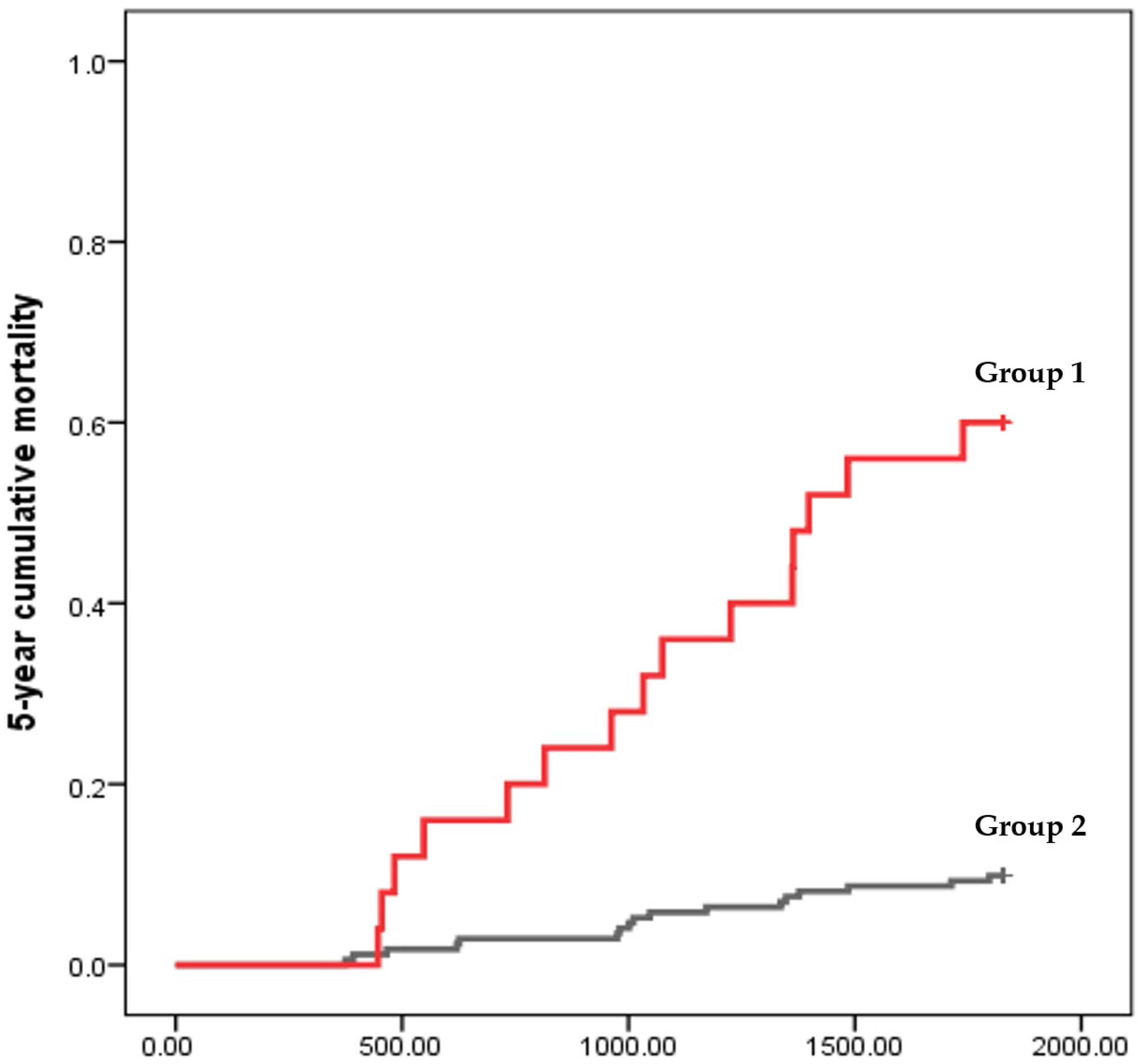 Diagnostics 14 02048 g003 Diagnostics 14 02048 g003