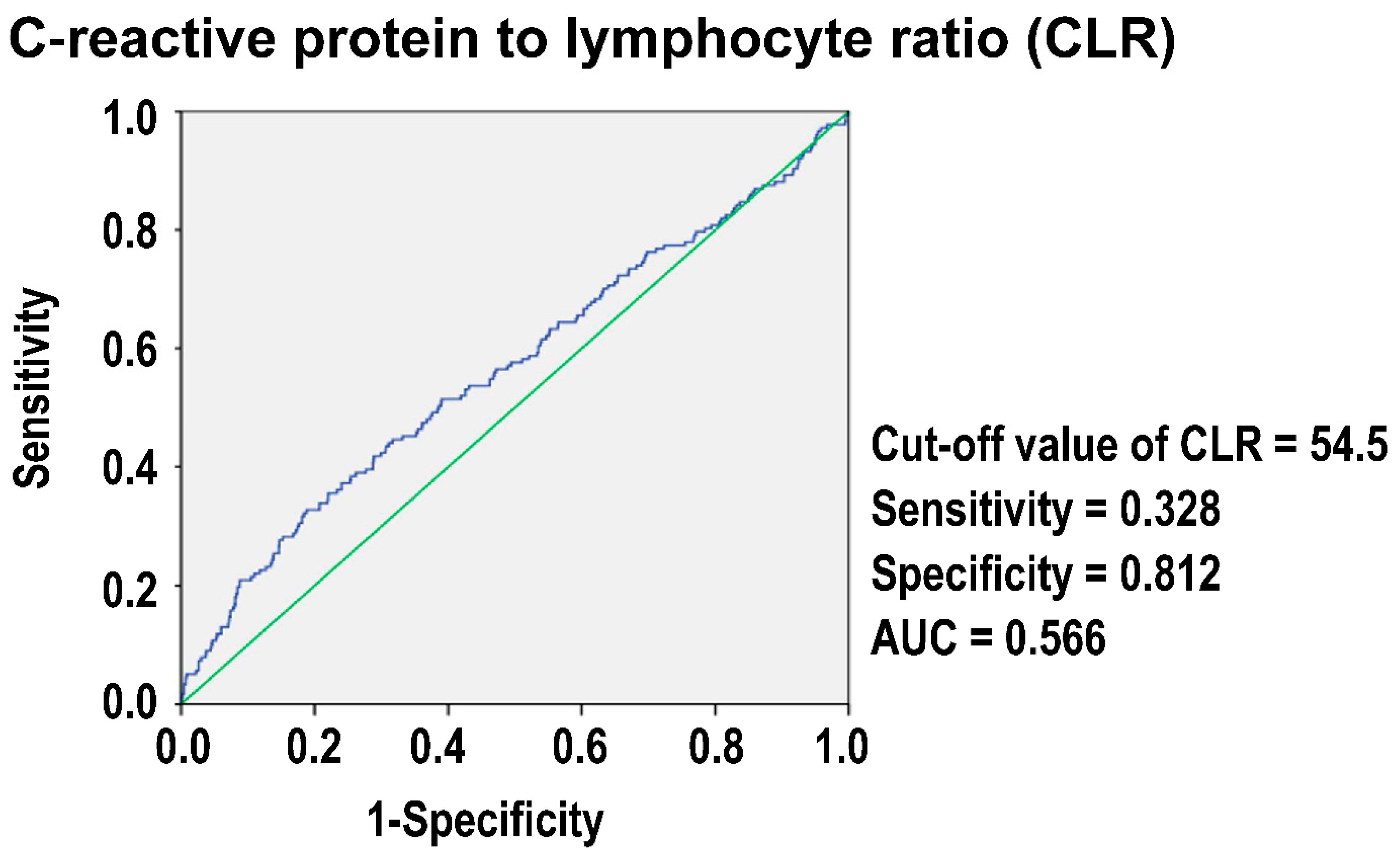 Diagnostics 14 02065 g002