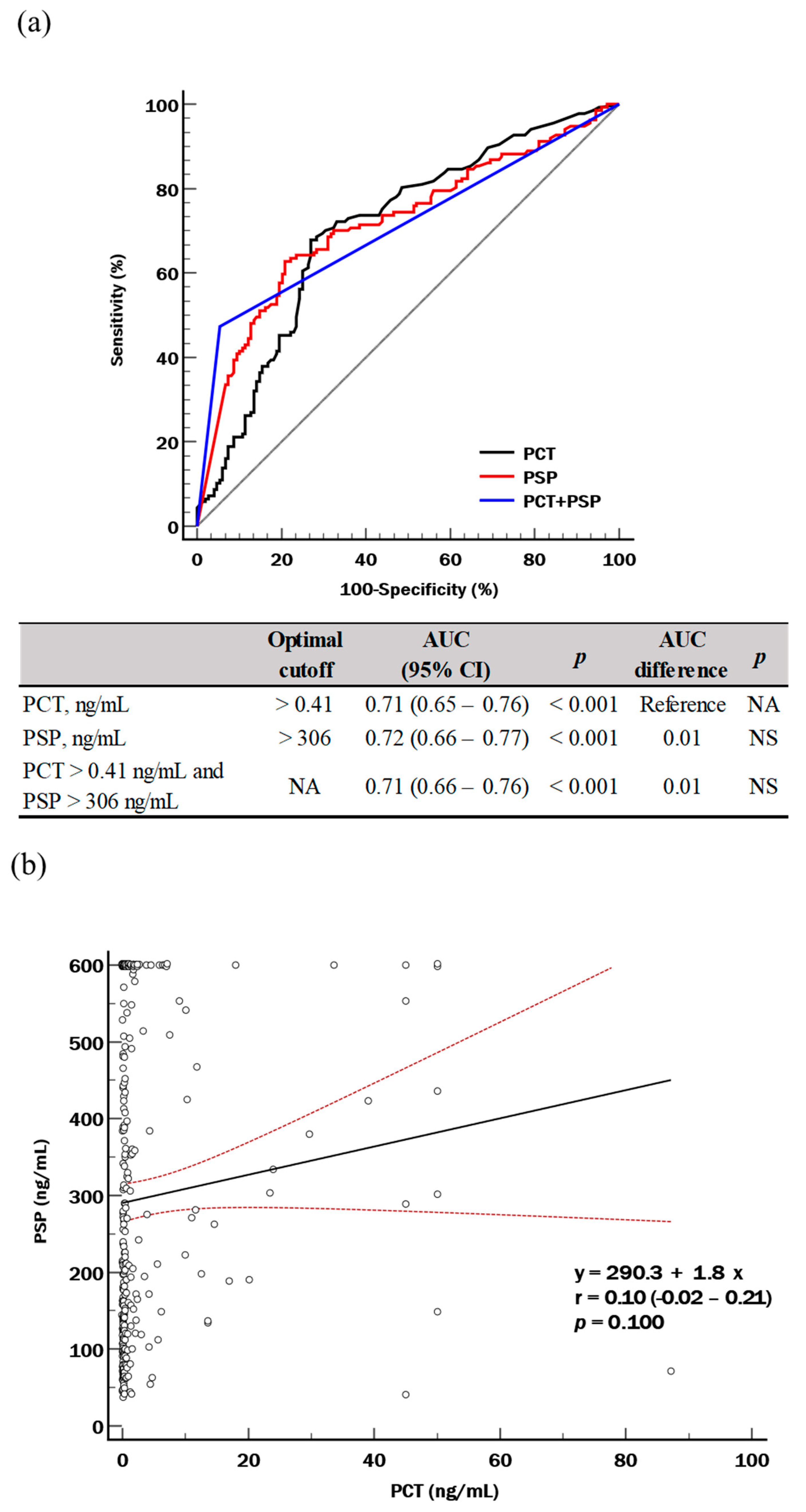Diagnostics 14 02076 g001a Diagnostics 14 02076 g001a