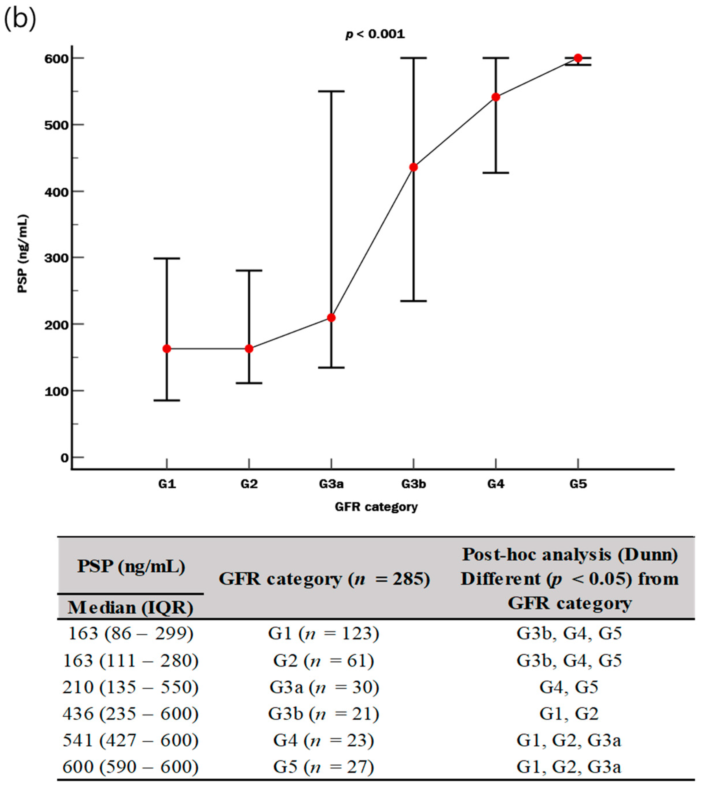 Diagnostics 14 02076 g004b Diagnostics 14 02076 g004b