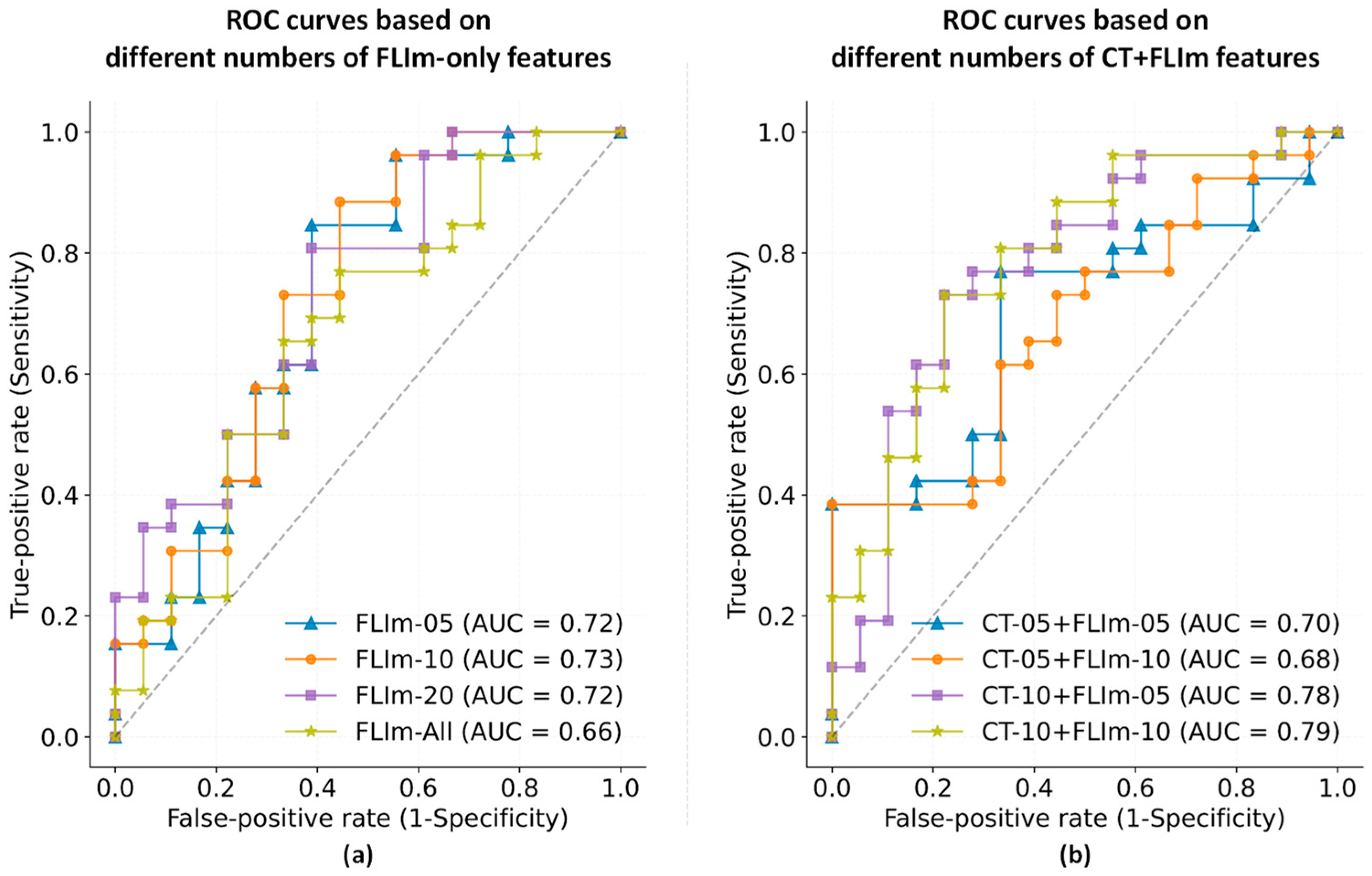Diagnostics 14 02097 g003