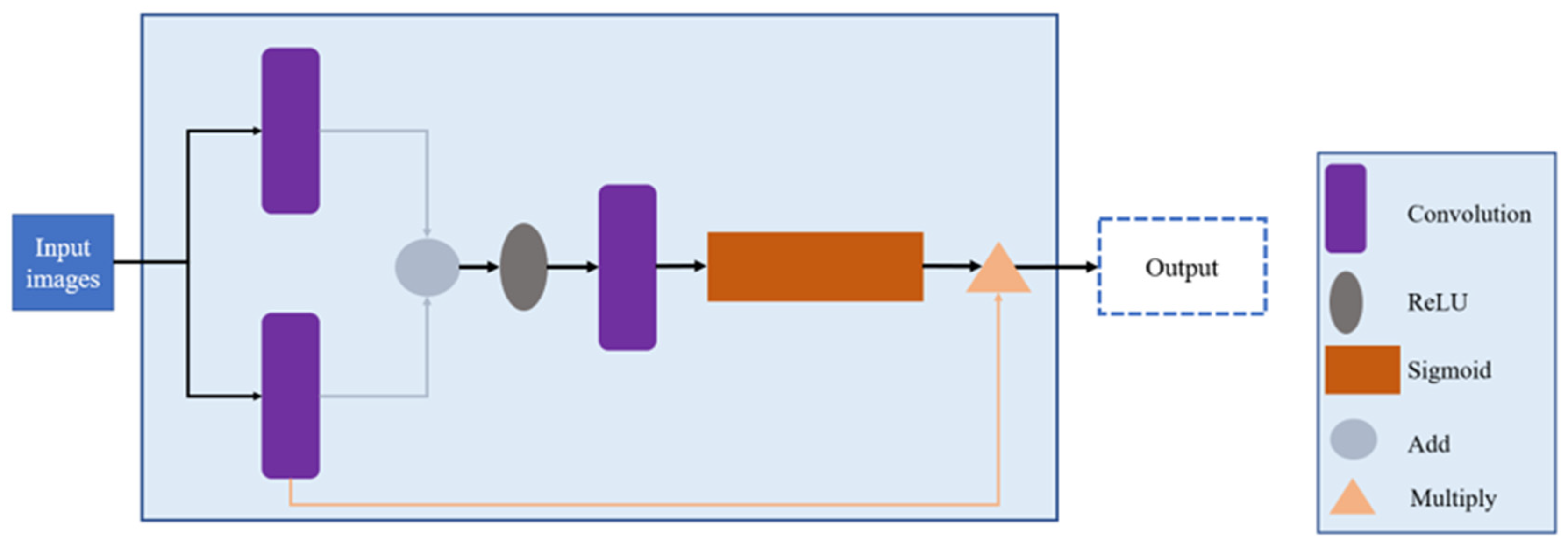 Diagnostics 14 02099 g004