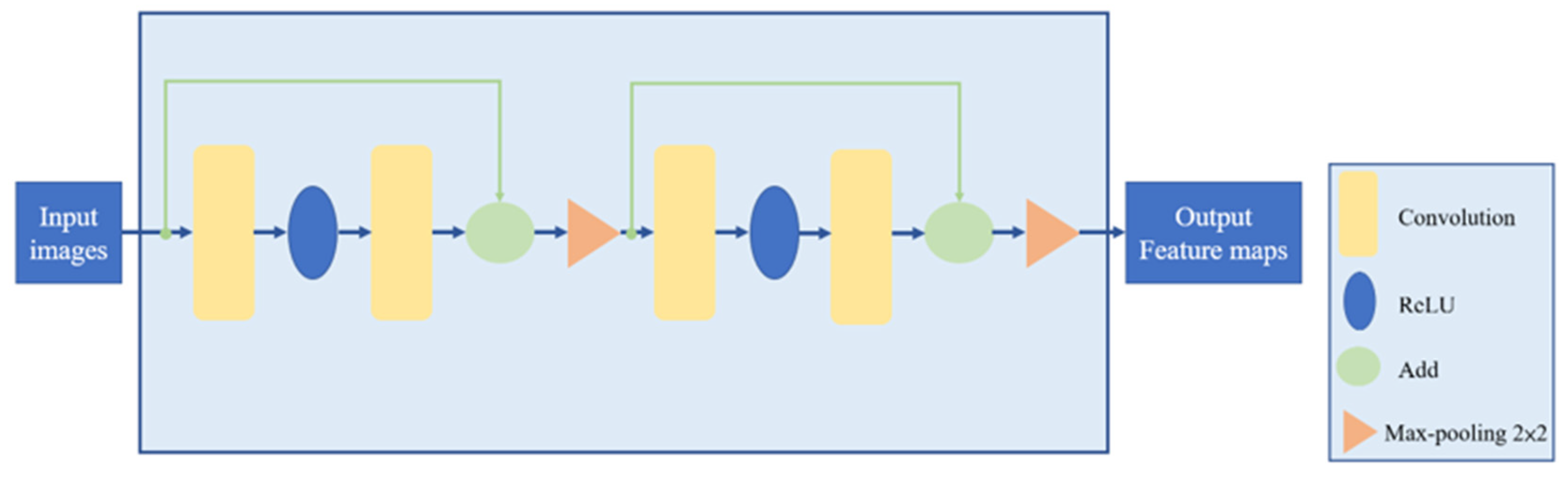 Diagnostics 14 02099 g007
