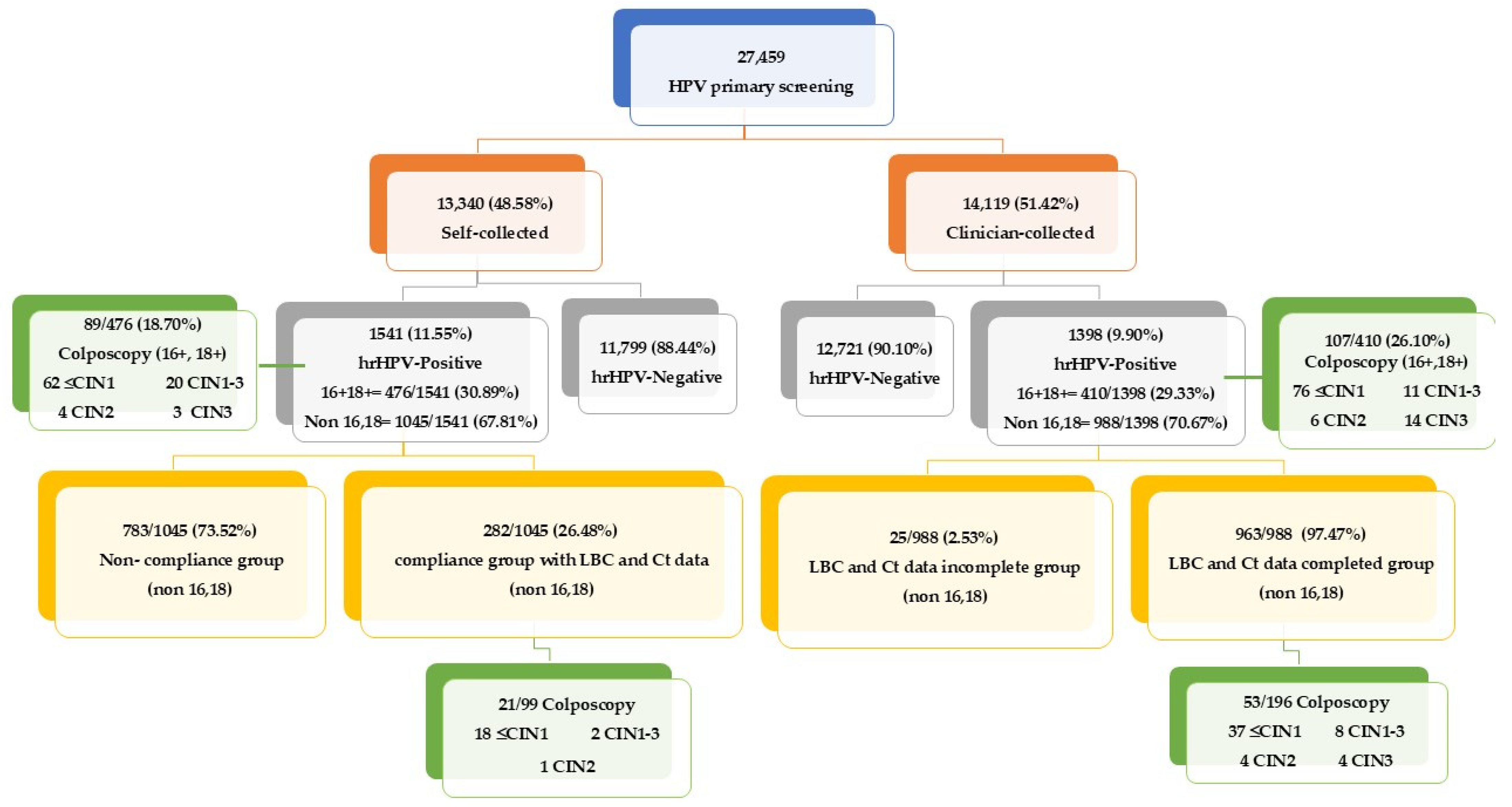 Diagnostics 14 02177 g001
