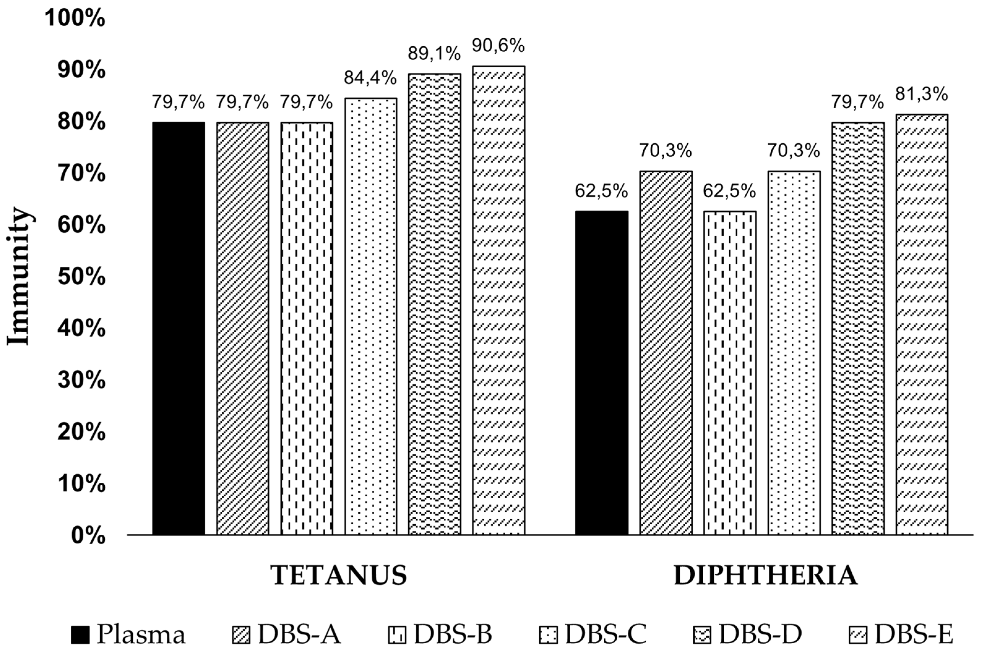 Diagnostics 14 02195 g003