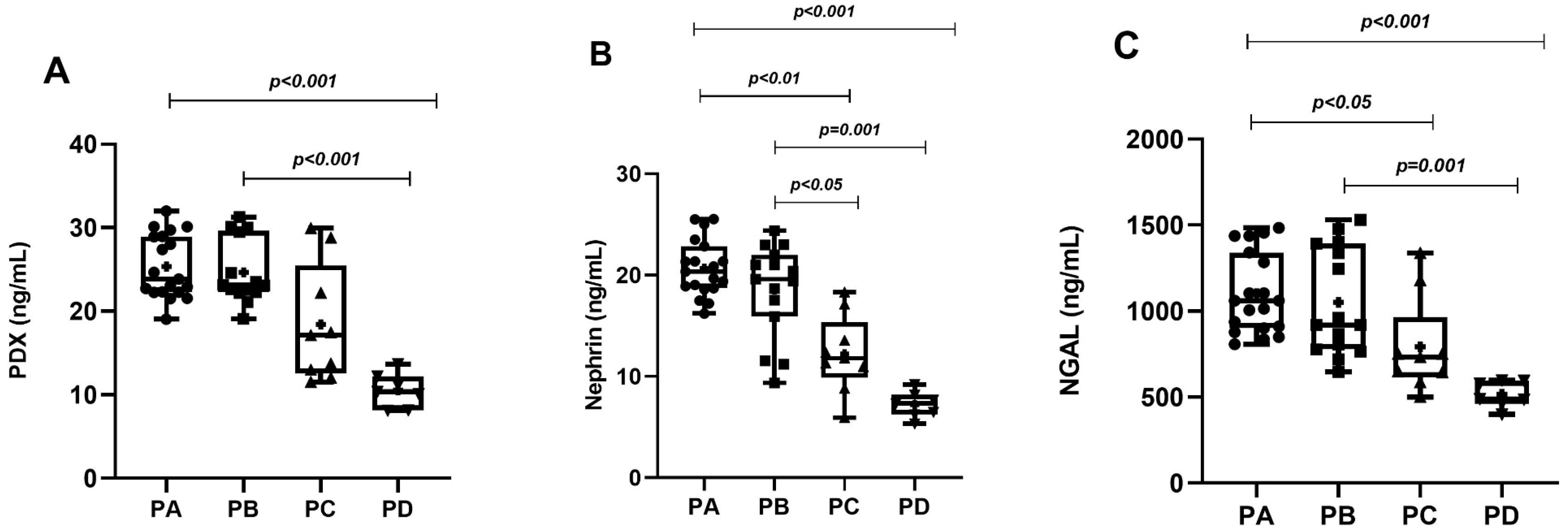 Diagnostics 14 02197 g002