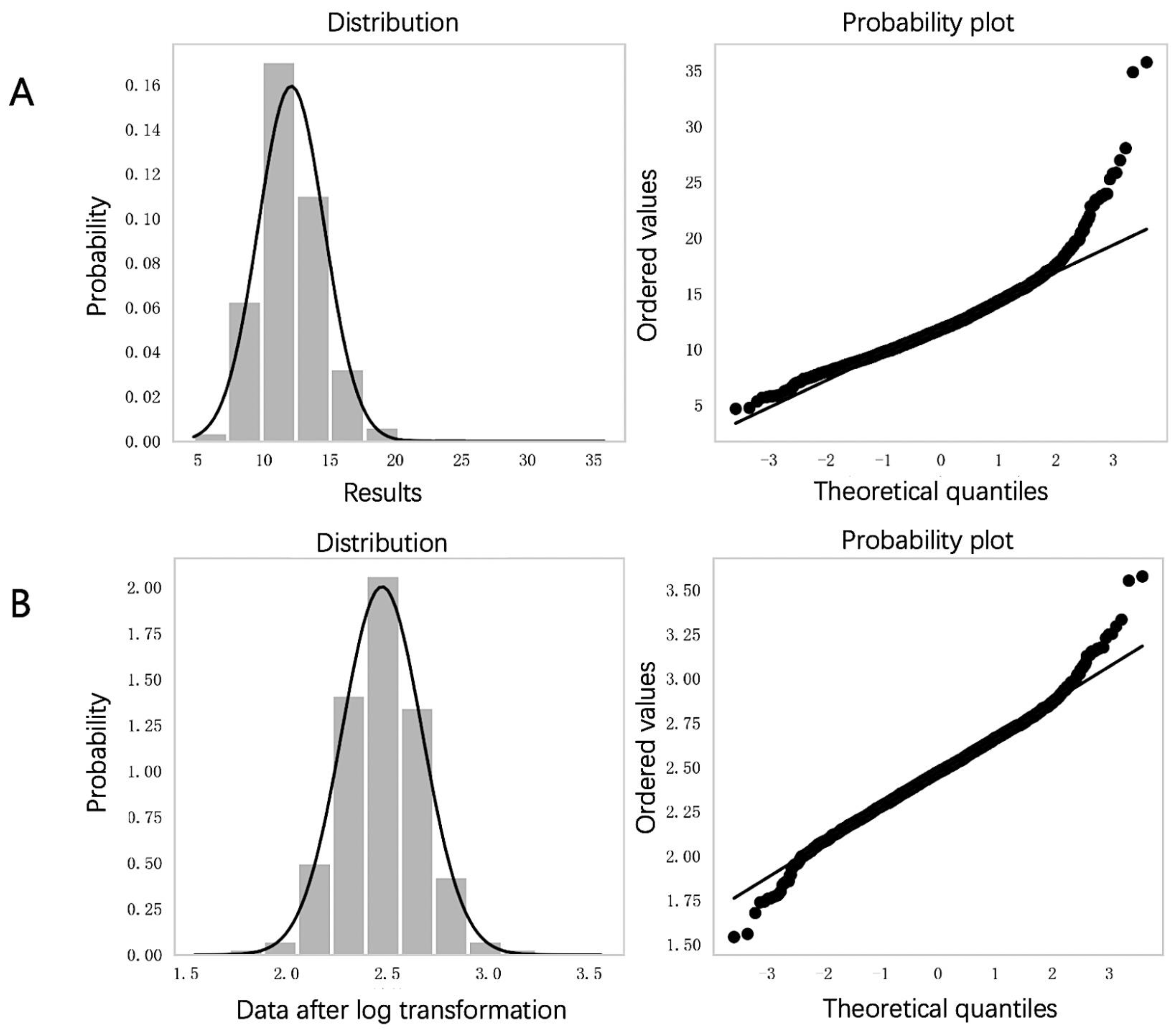 Diagnostics 14 02226 g002