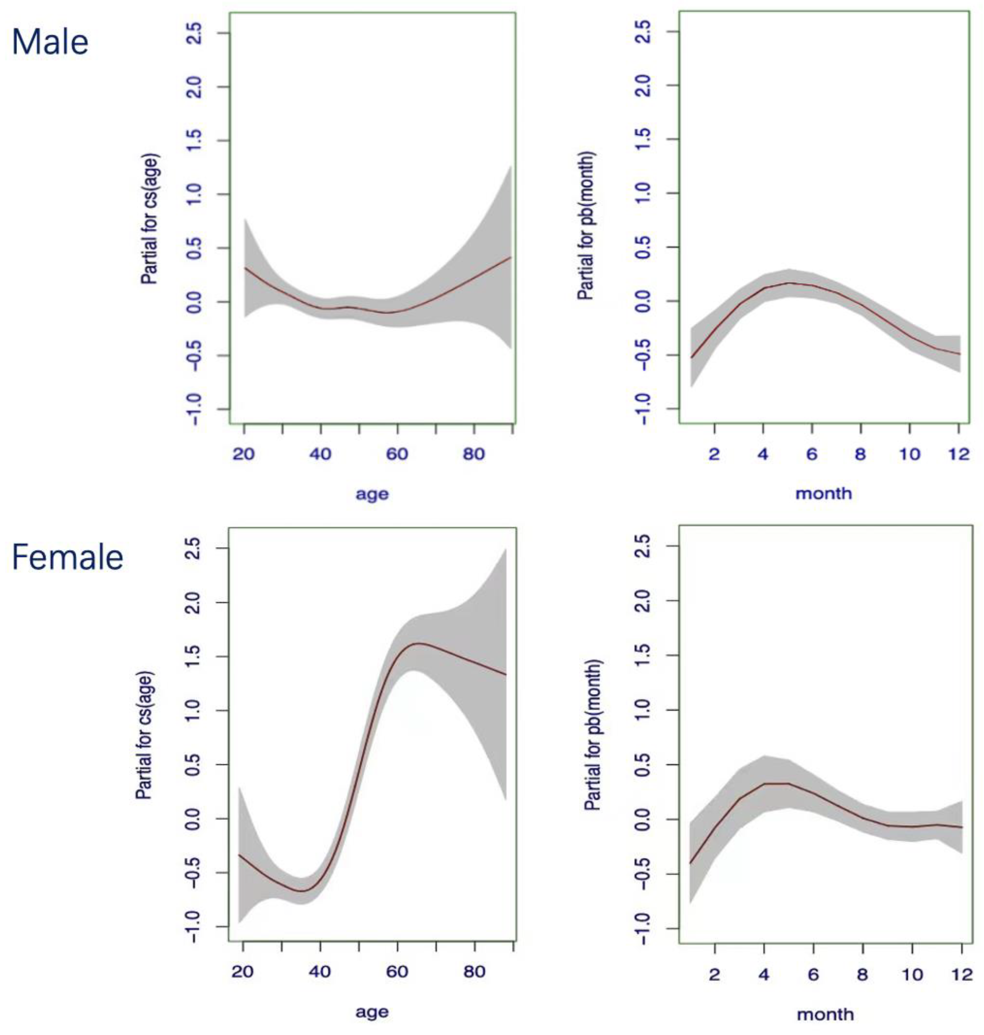 Diagnostics 14 02226 g005