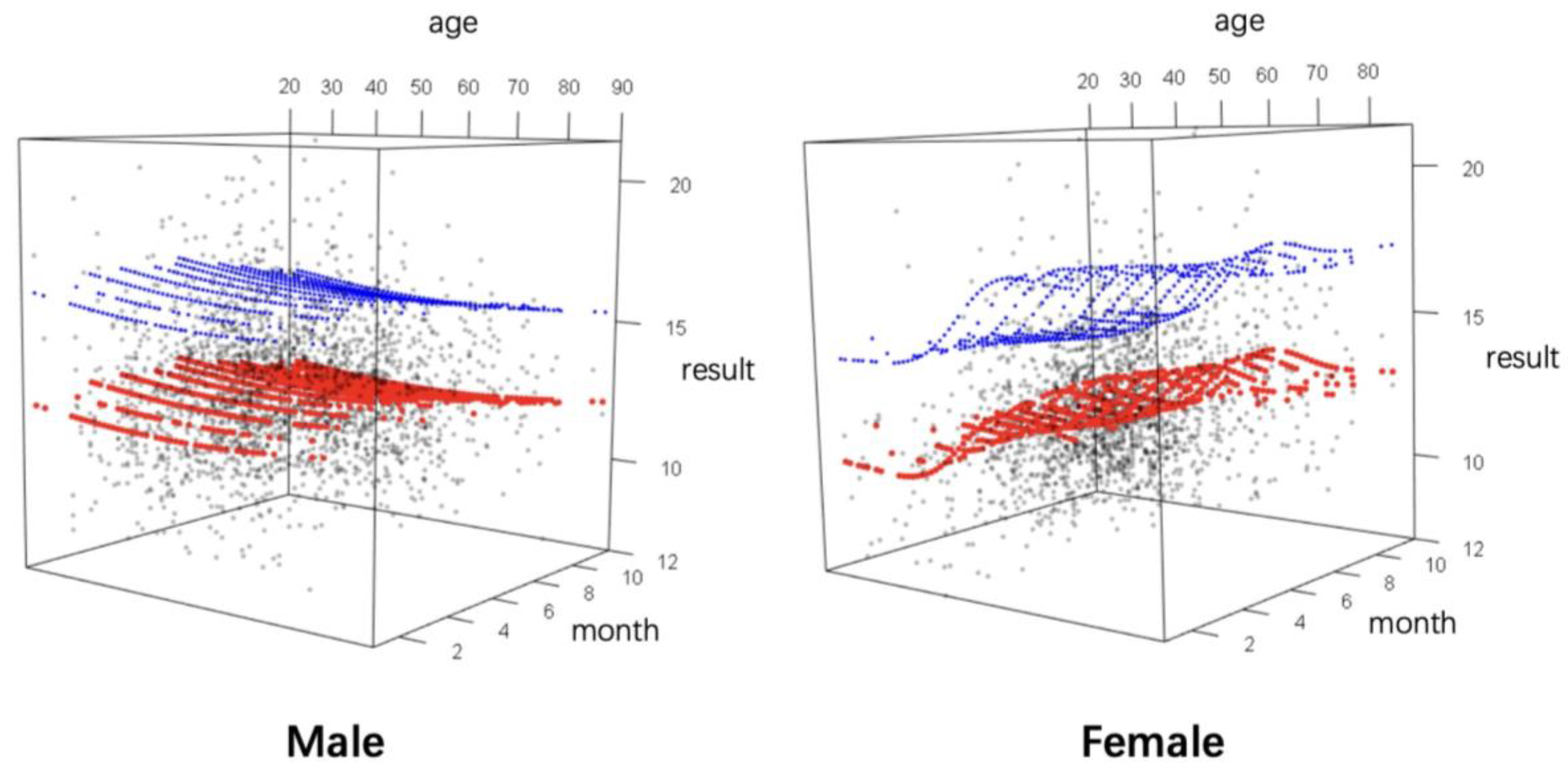 Diagnostics 14 02226 g006