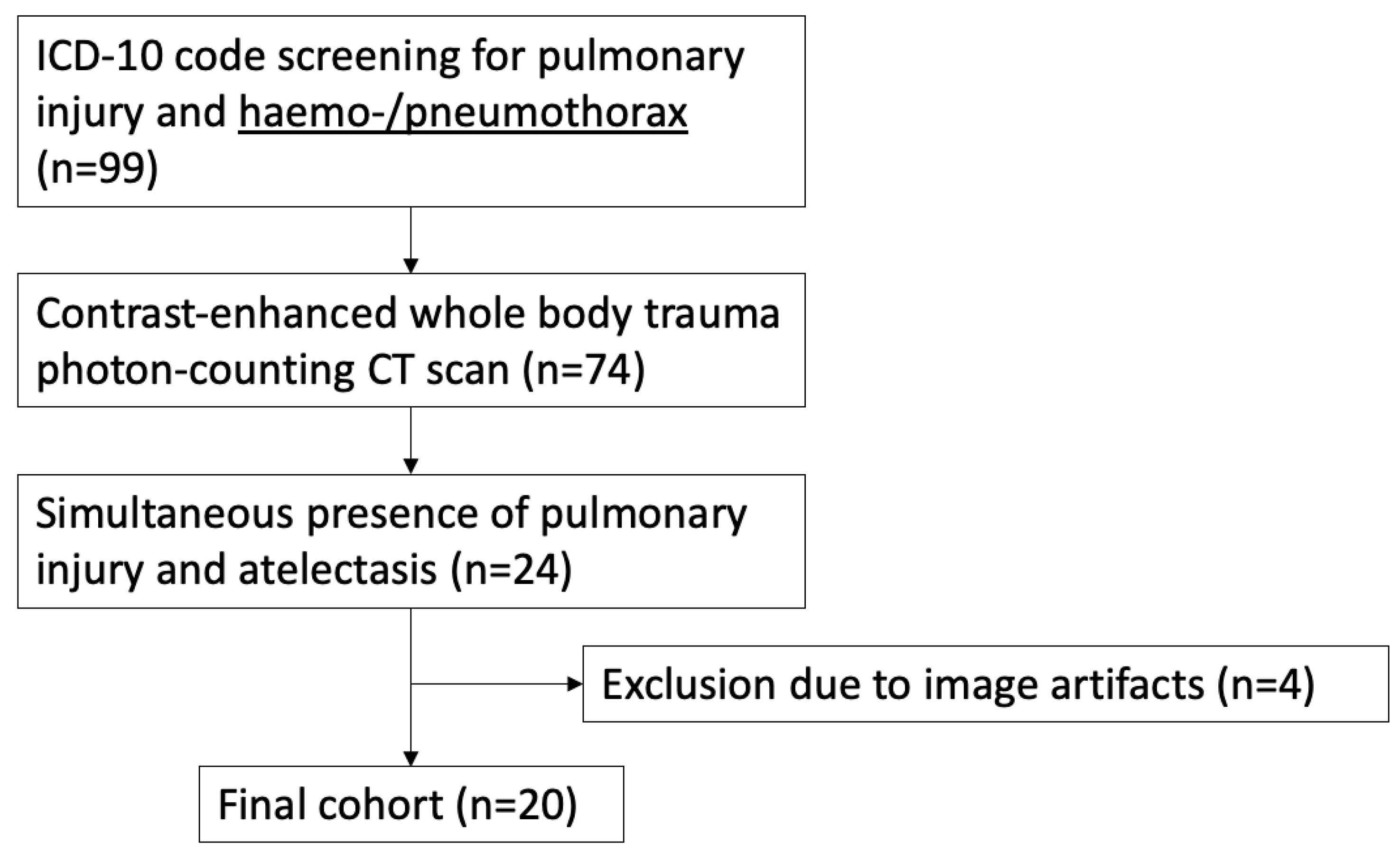 Diagnostics 14 02231 g001