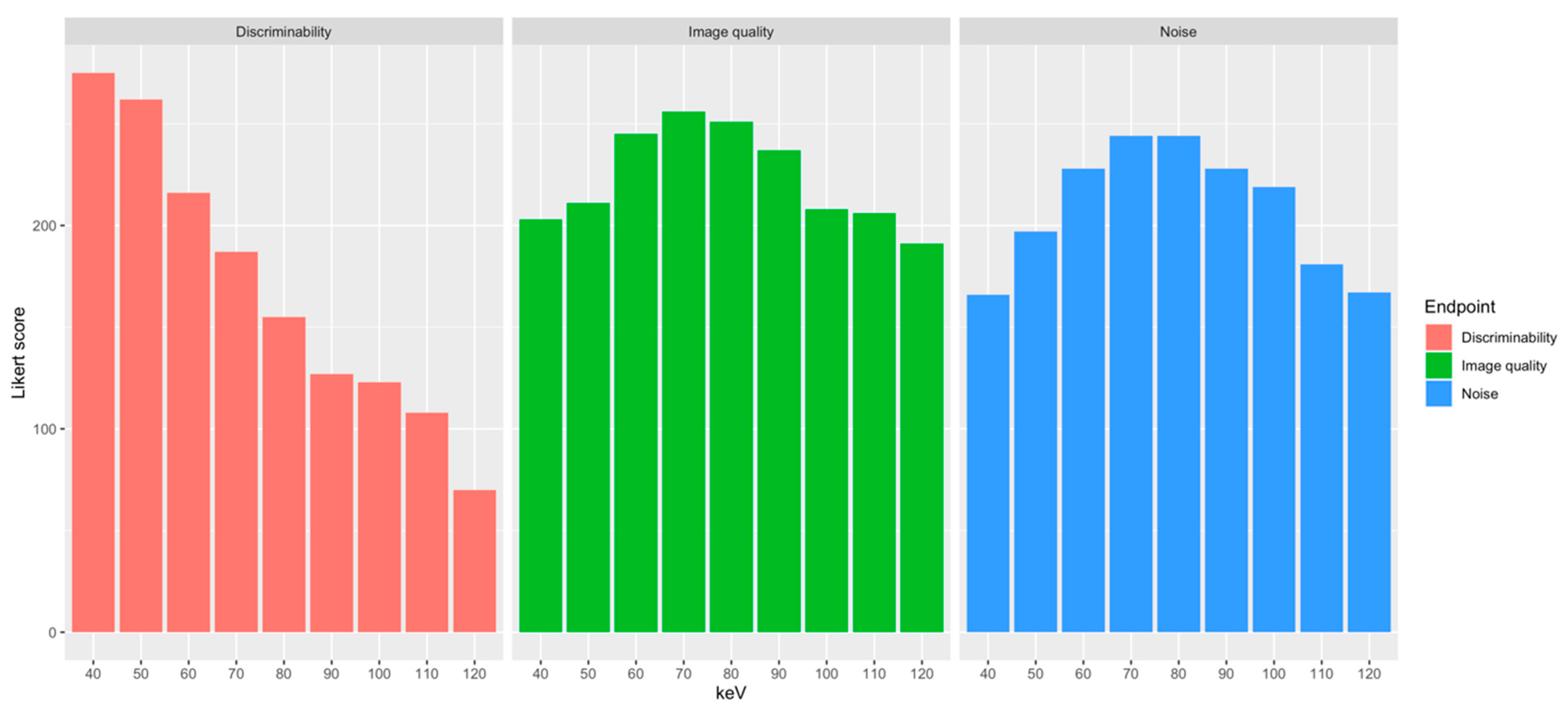 Diagnostics 14 02231 g006