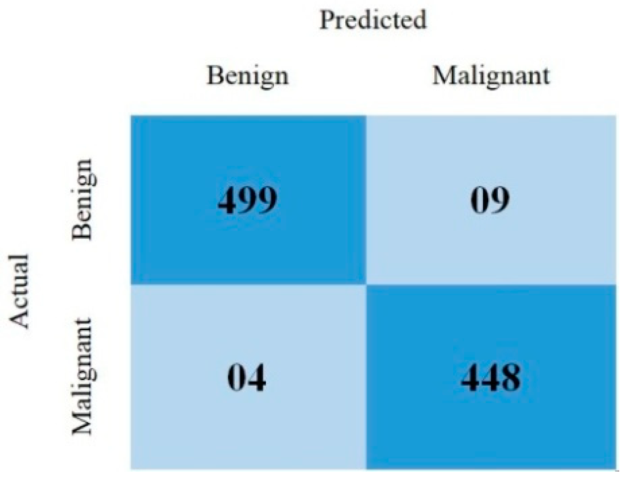 Diagnostics 14 02242 g007