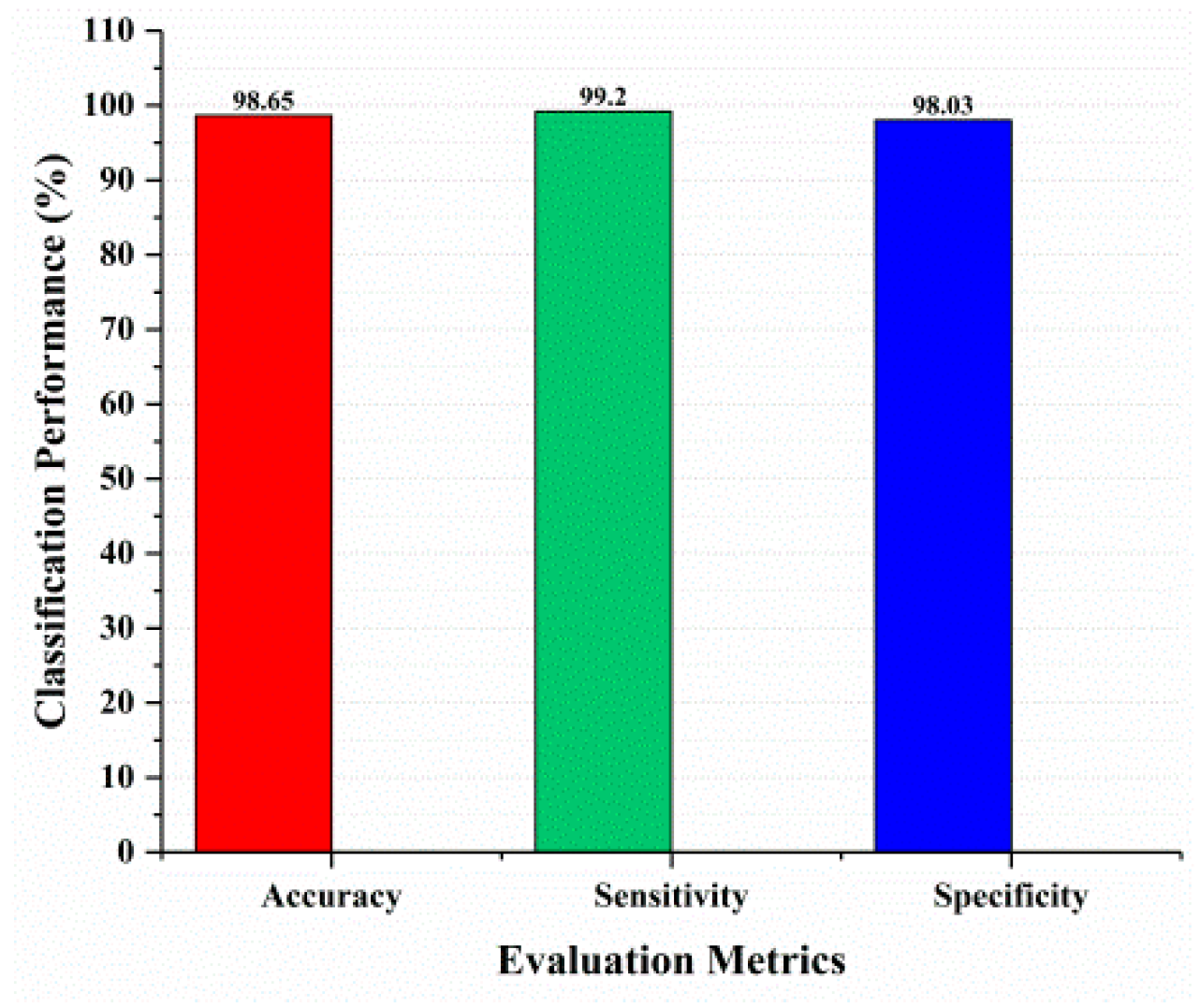 Diagnostics 14 02242 g009