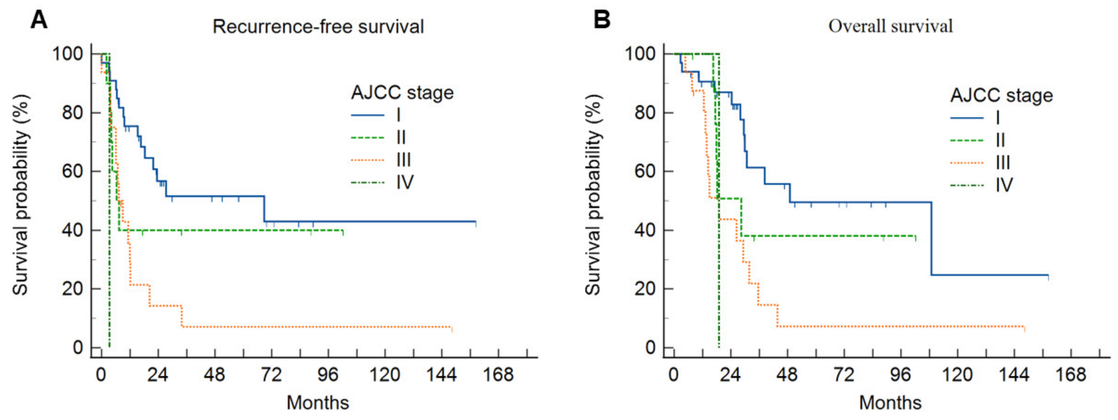 Diagnostics 14 02245 g005 Diagnostics 14 02245 g005