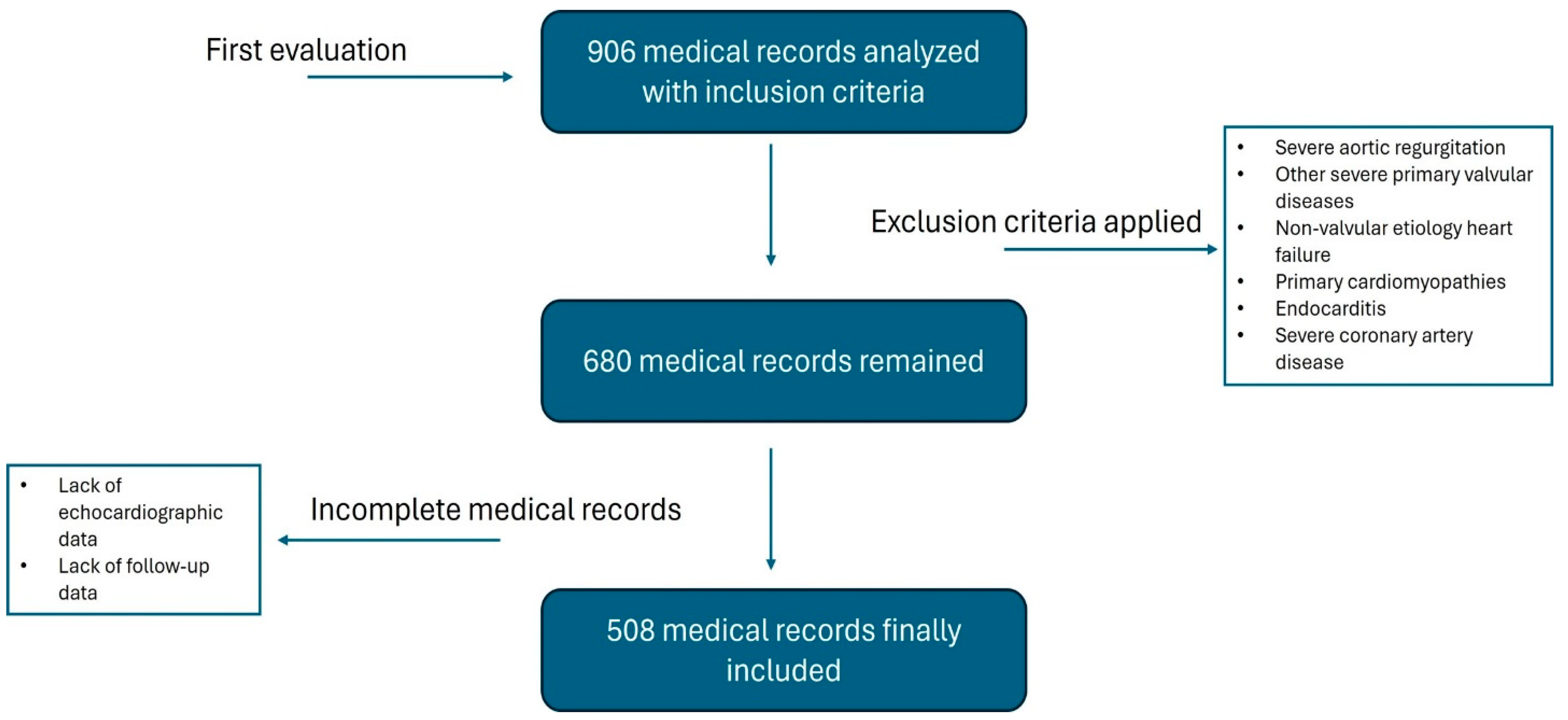 Diagnostics 14 02250 g001