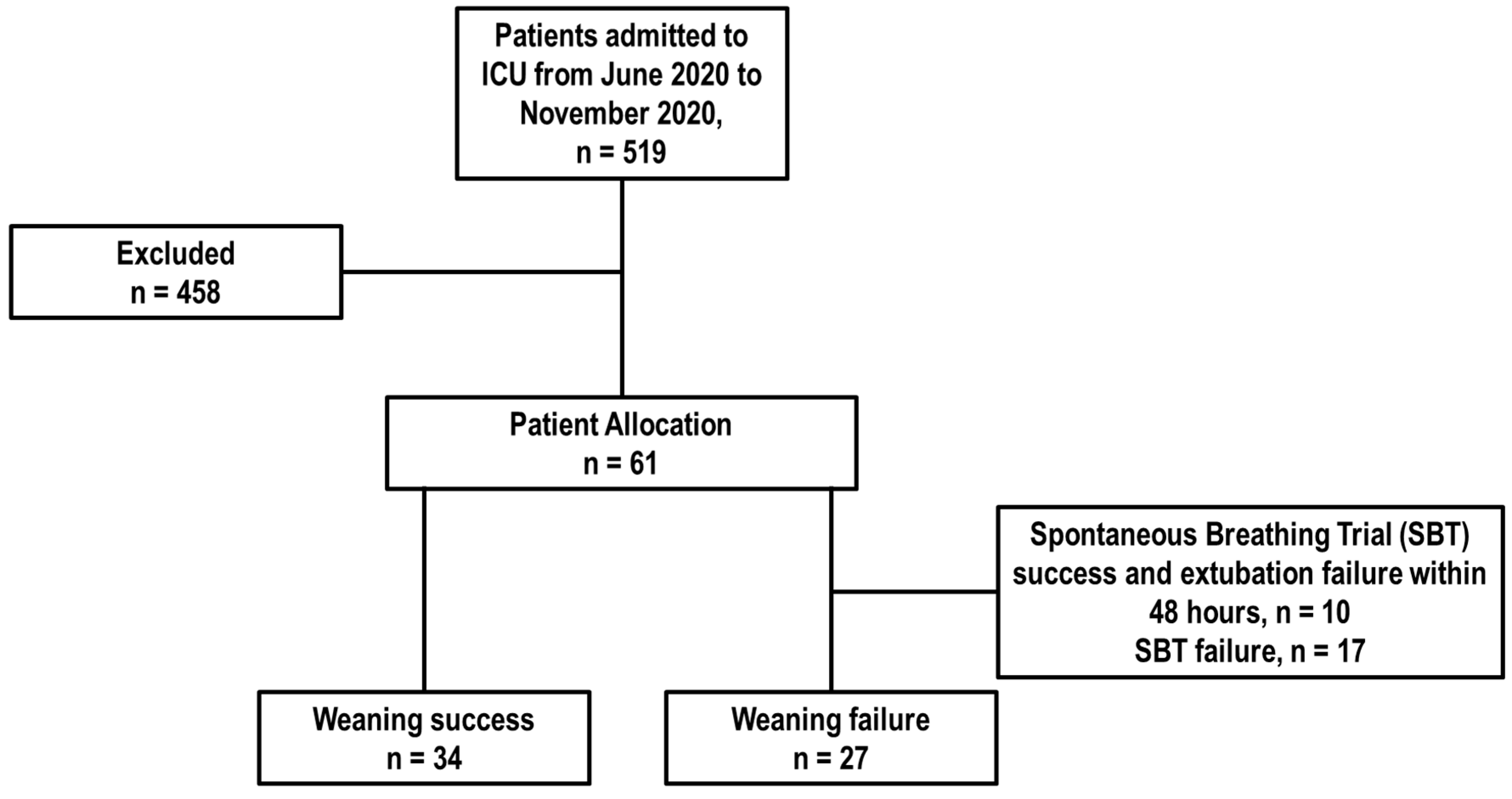 Diagnostics 14 02263 g001