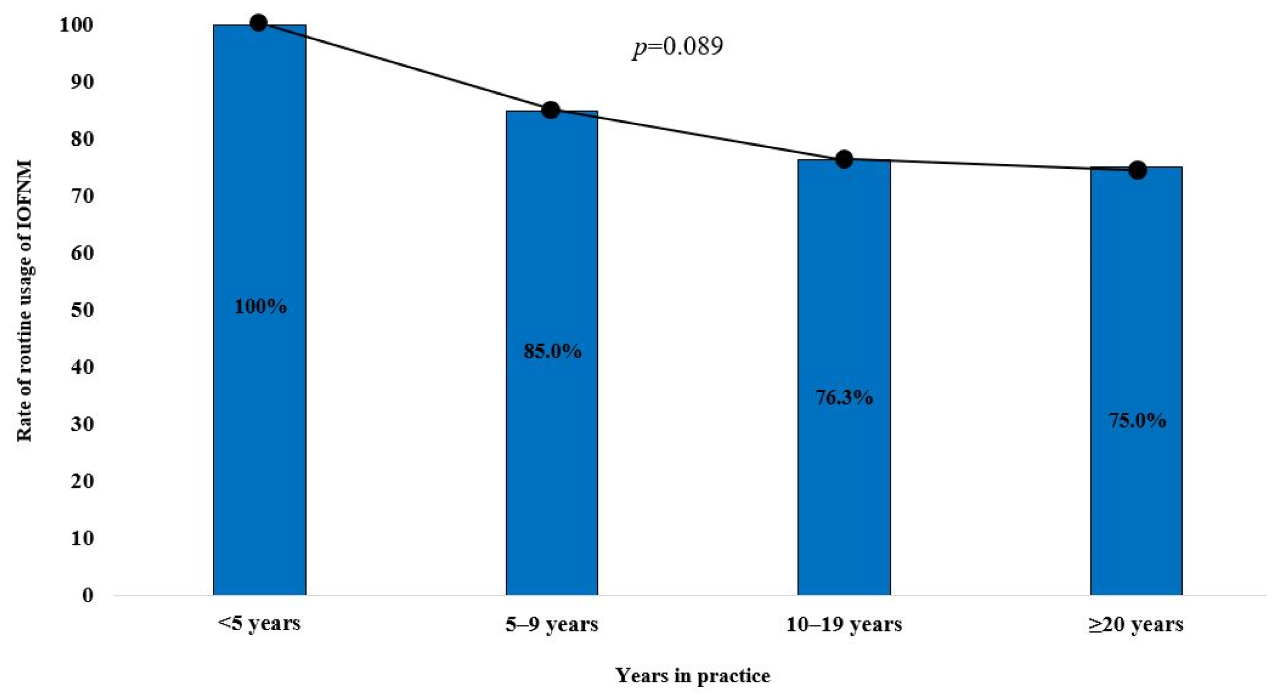 Diagnostics 14 02277 g001