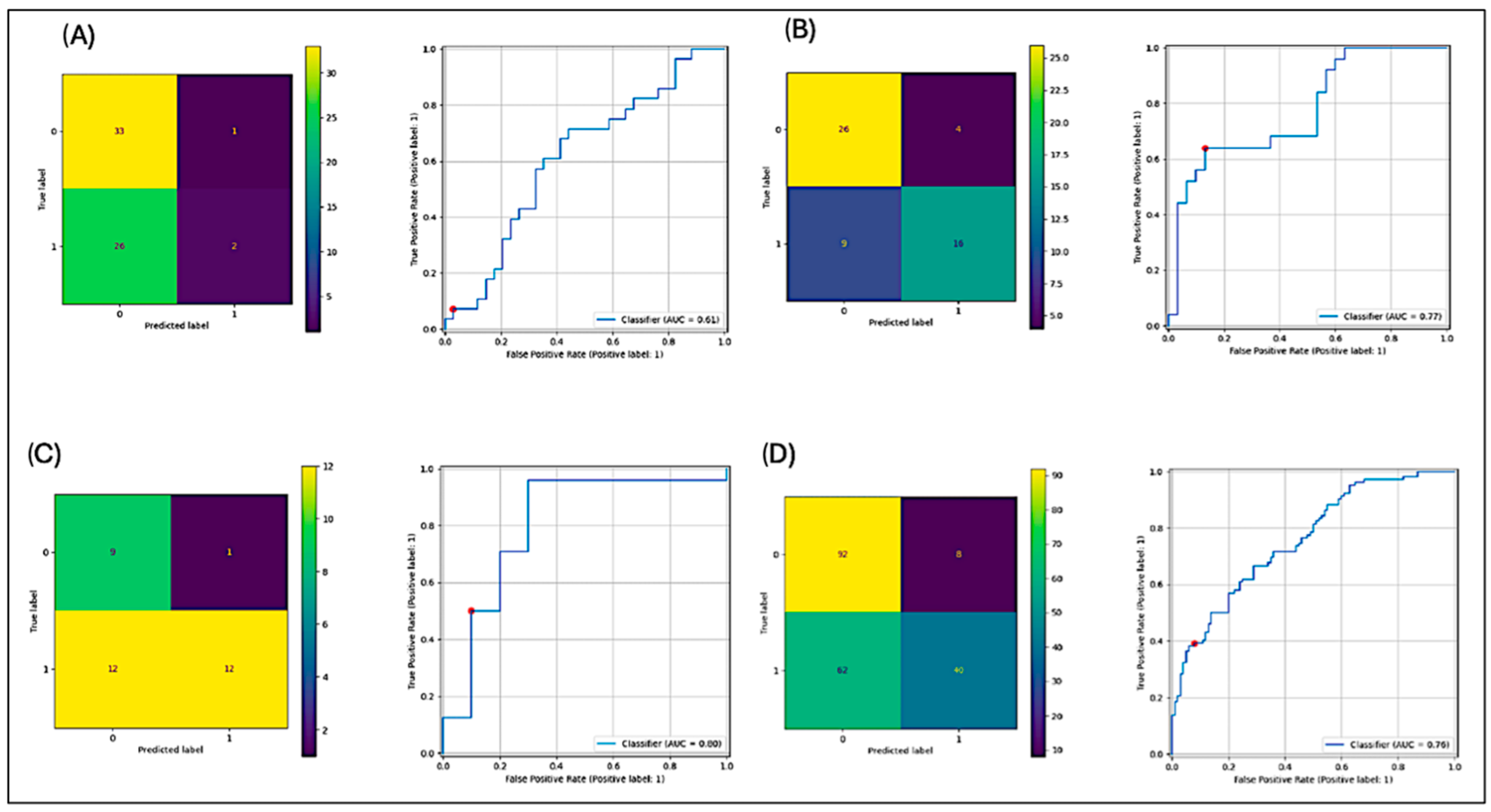 Diagnostics 14 02298 g004
