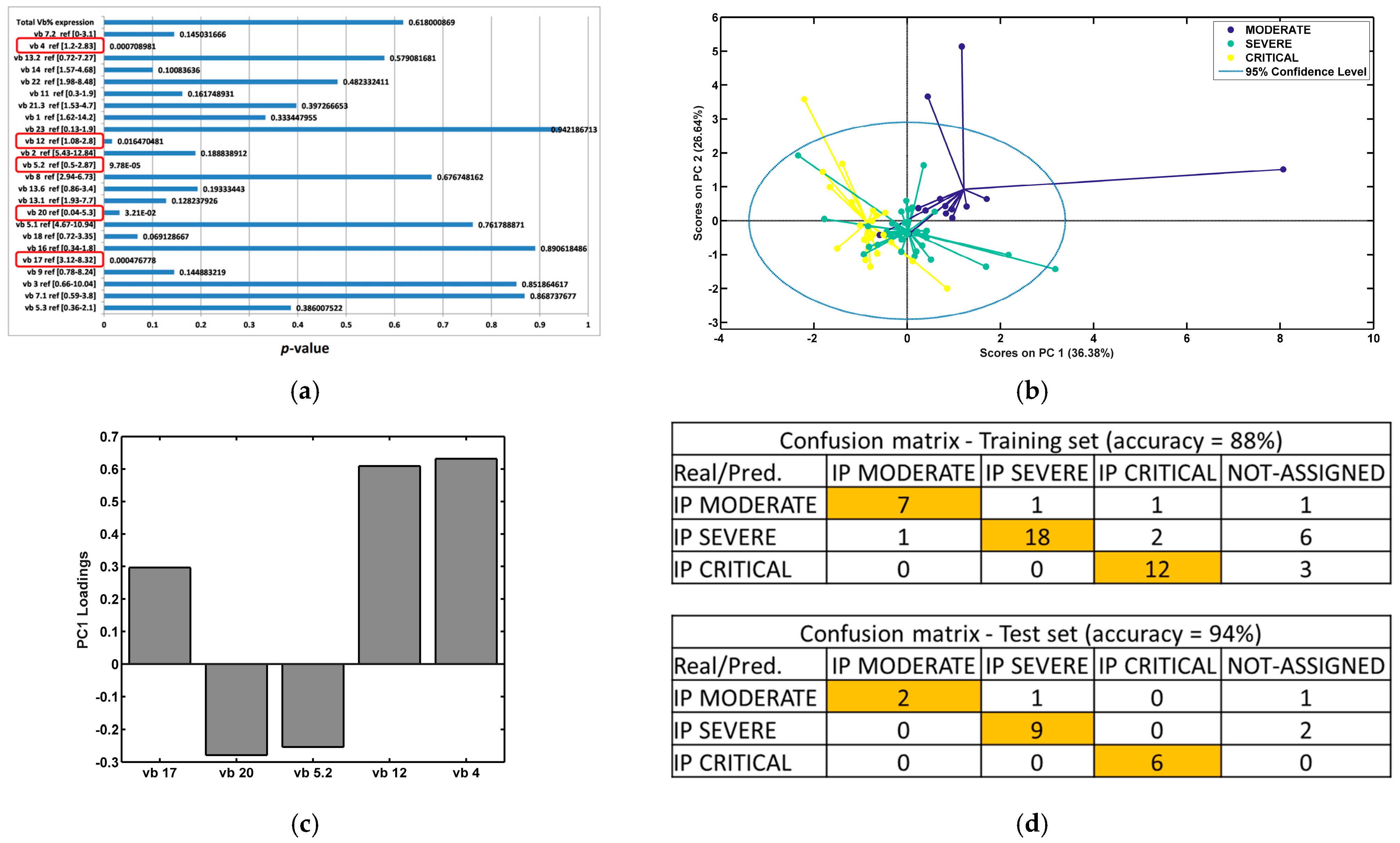 Diagnostics 14 02330 g003a Diagnostics 14 02330 g003a