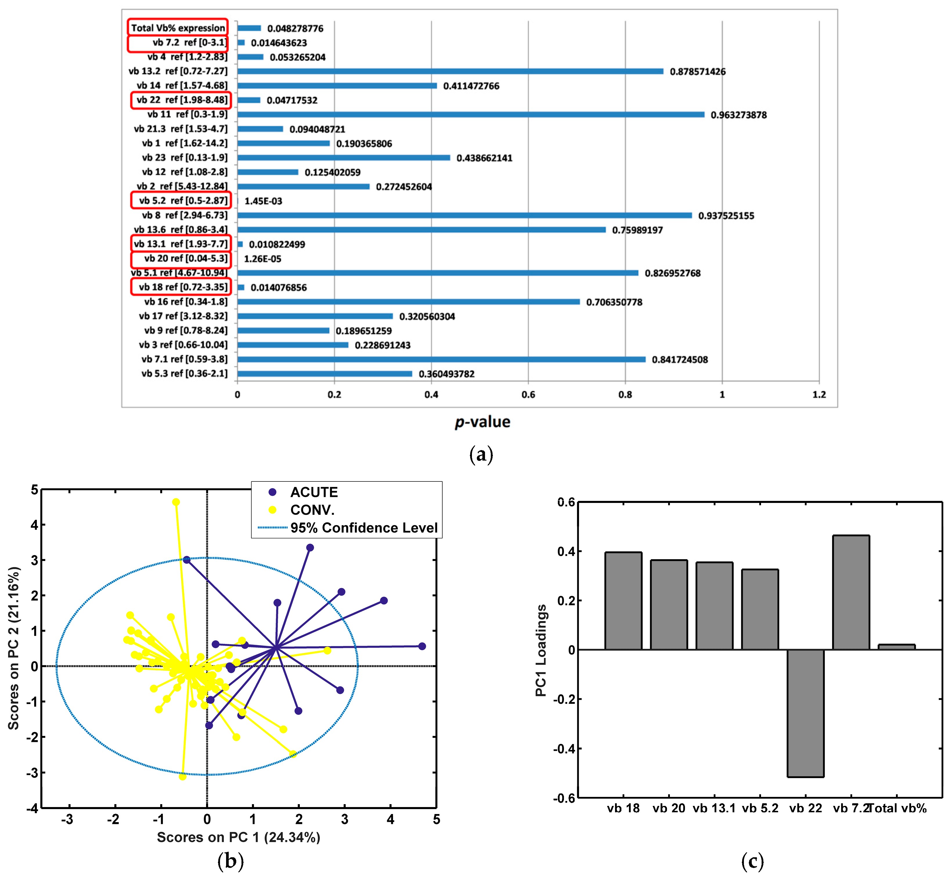 Diagnostics 14 02330 g004 Diagnostics 14 02330 g004
