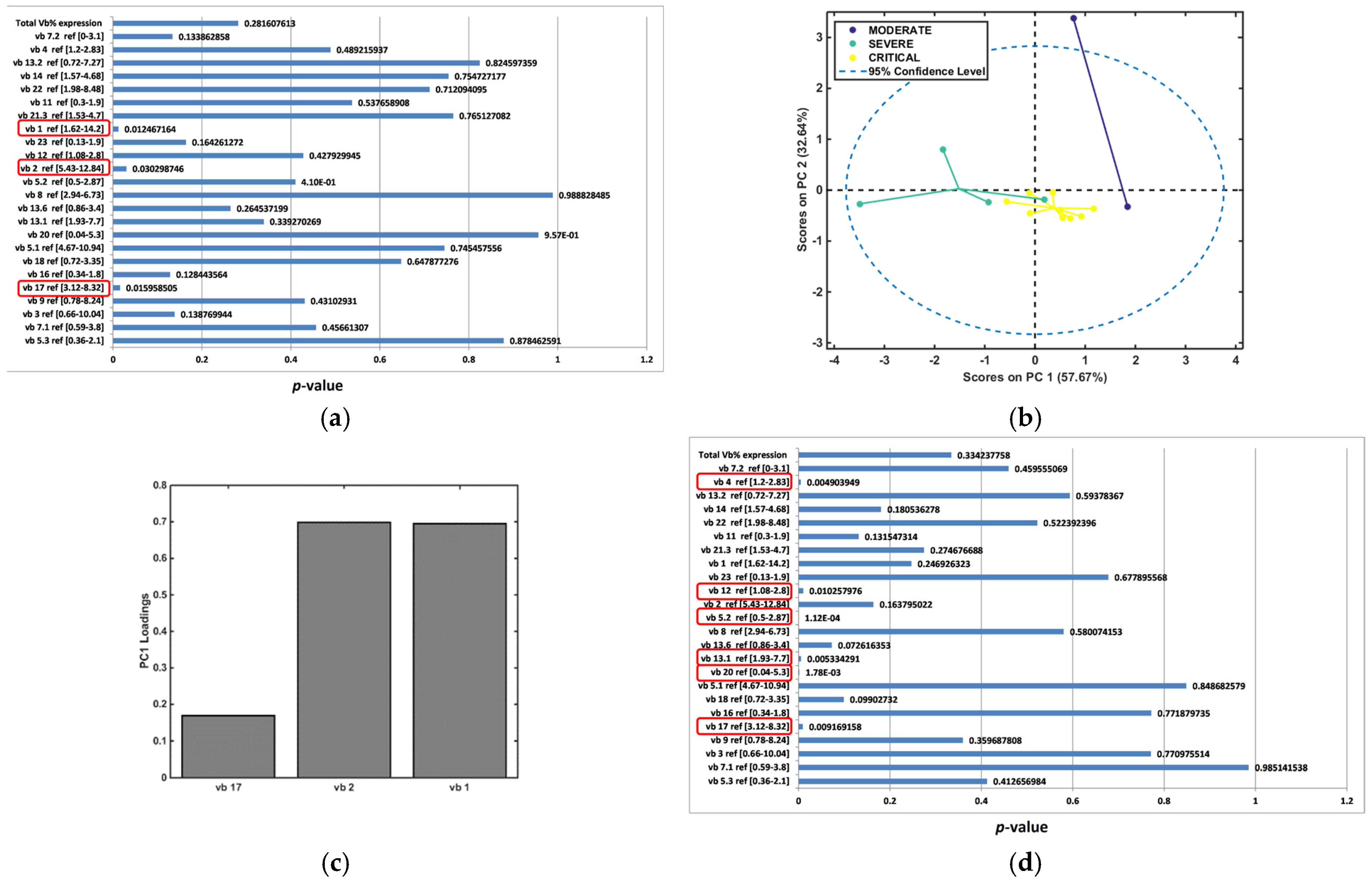 Diagnostics 14 02330 g006a Diagnostics 14 02330 g006a