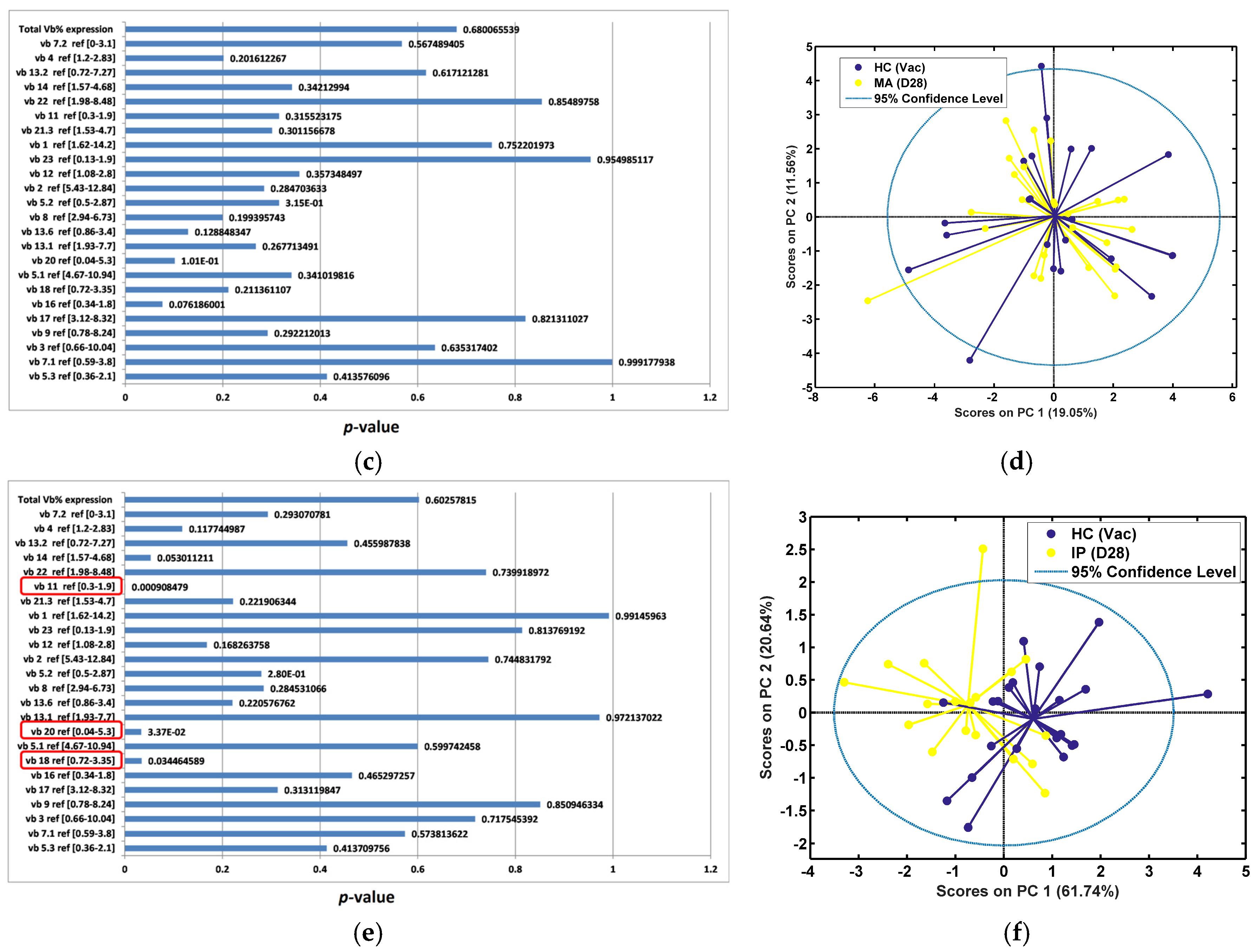 Diagnostics 14 02330 g008b Diagnostics 14 02330 g008b