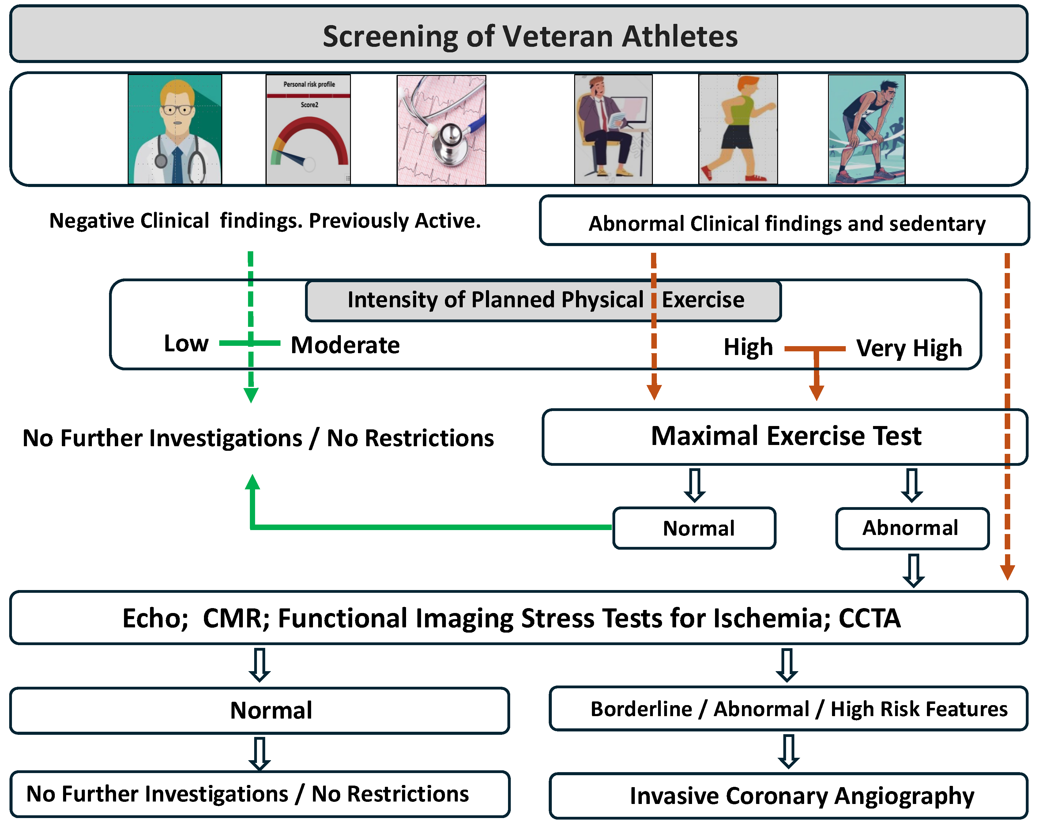 Diagnostics 14 02445 g002 Diagnostics 14 02445 g002