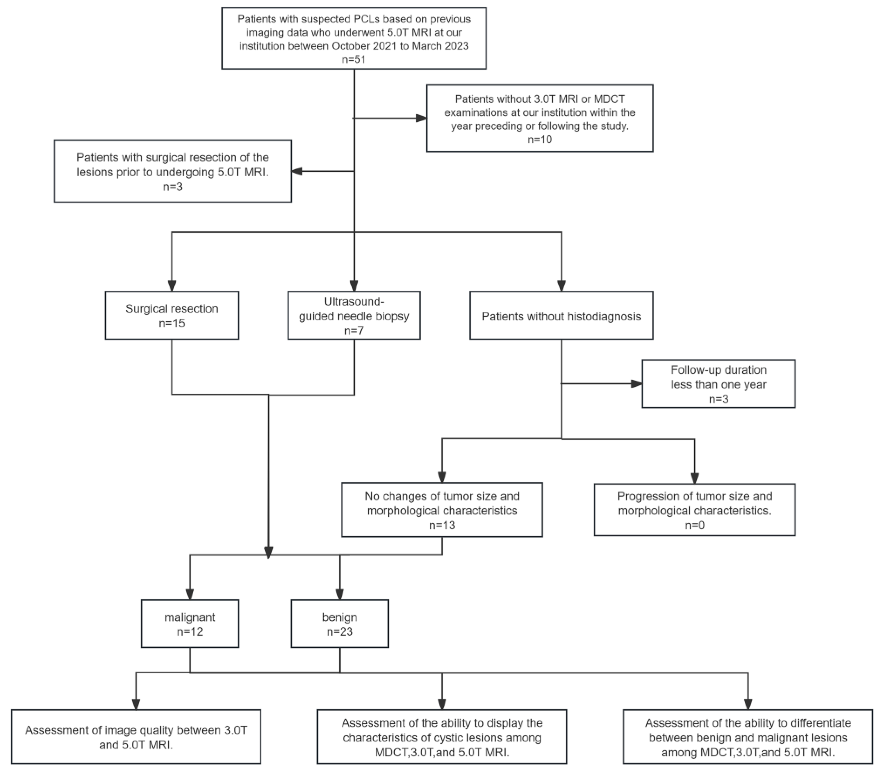Diagnostics 14 02457 g001 Diagnostics 14 02457 g001