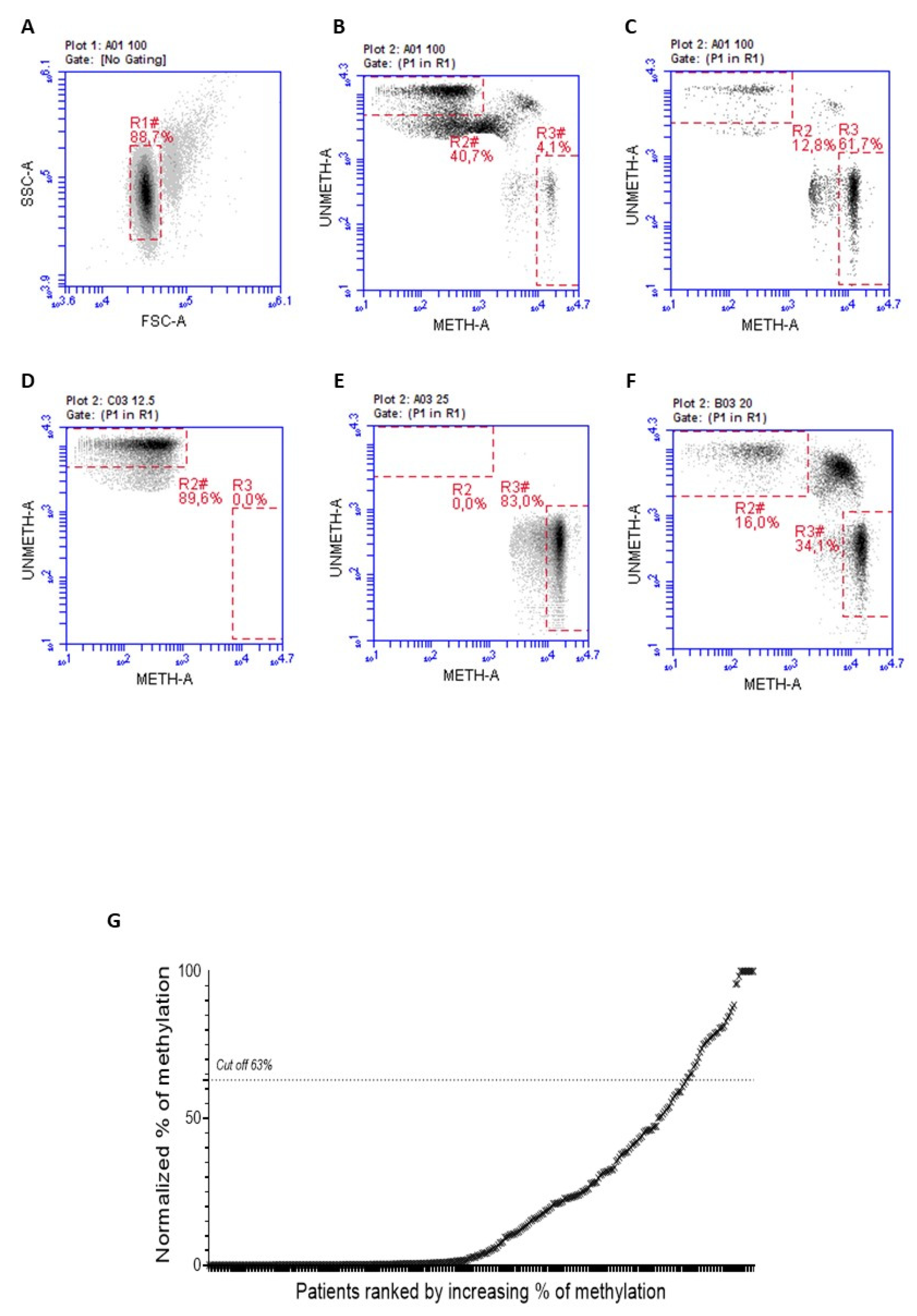 Diagnostics 14 02467 g001