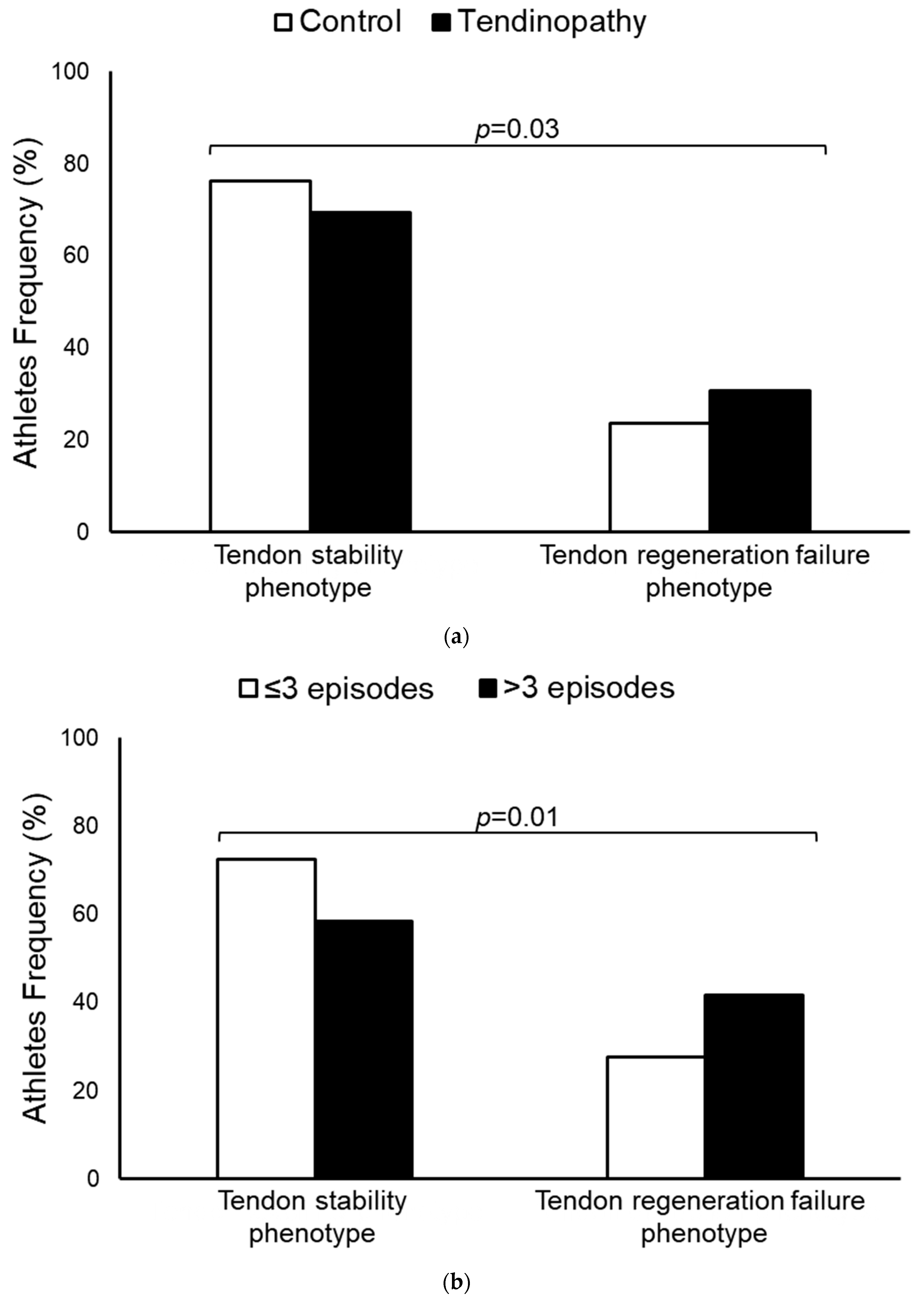Diagnostics 14 02469 g002