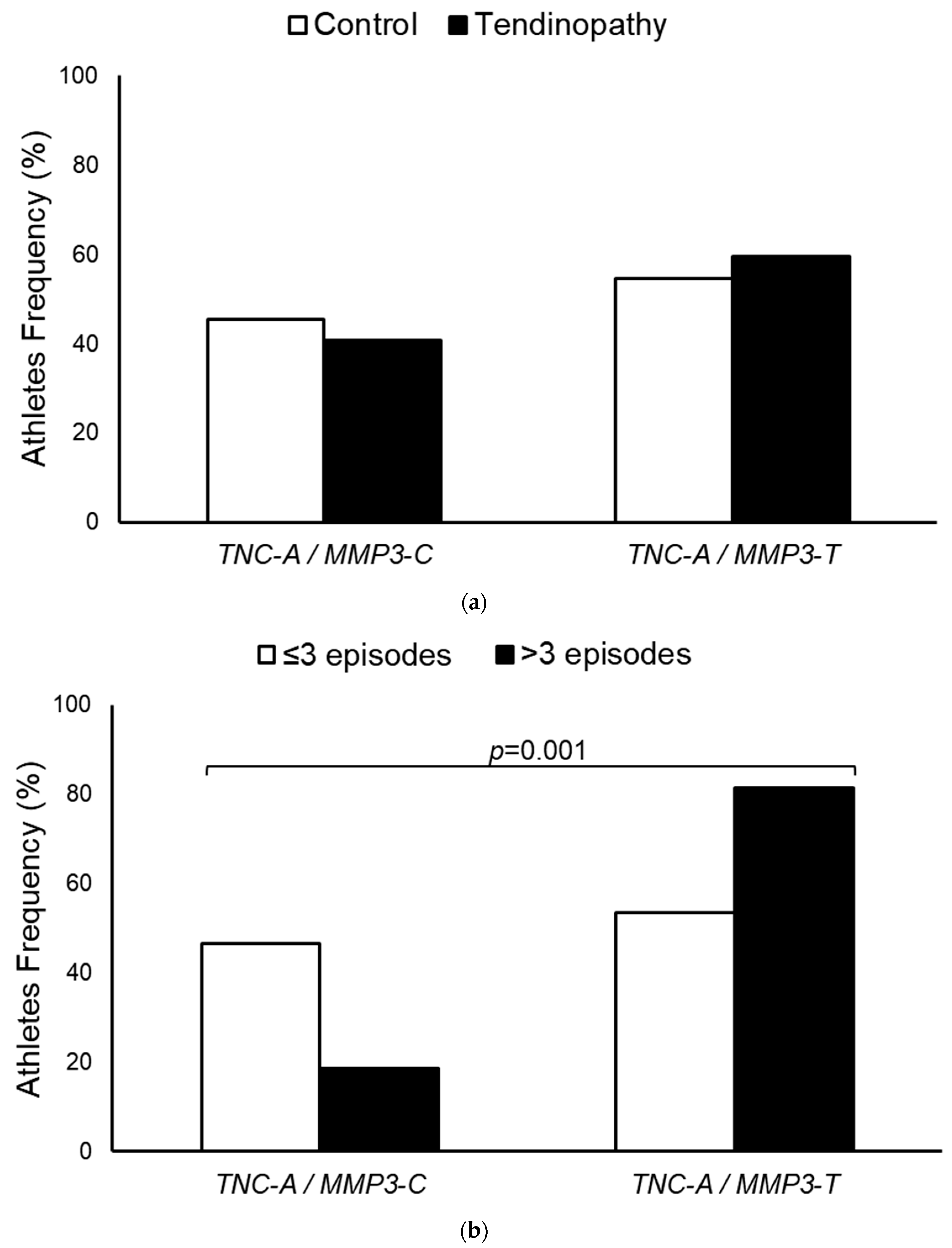 Diagnostics 14 02469 g003