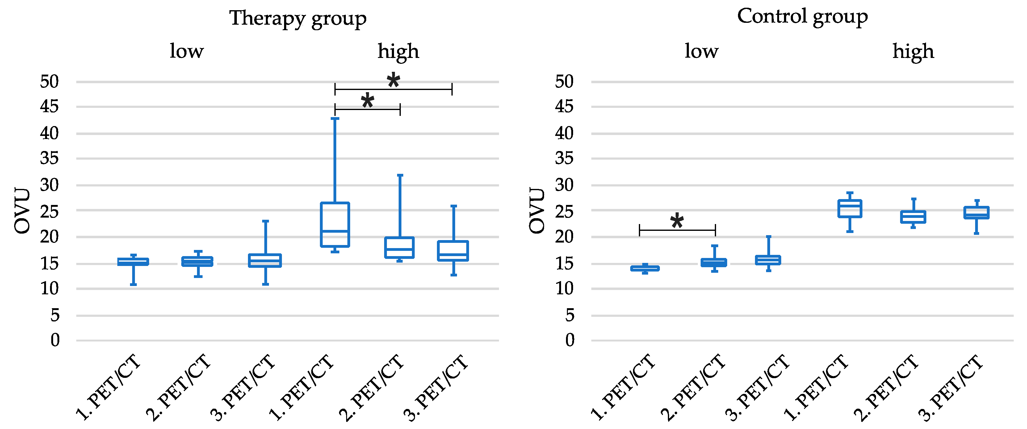 Diagnostics 14 02486 g004