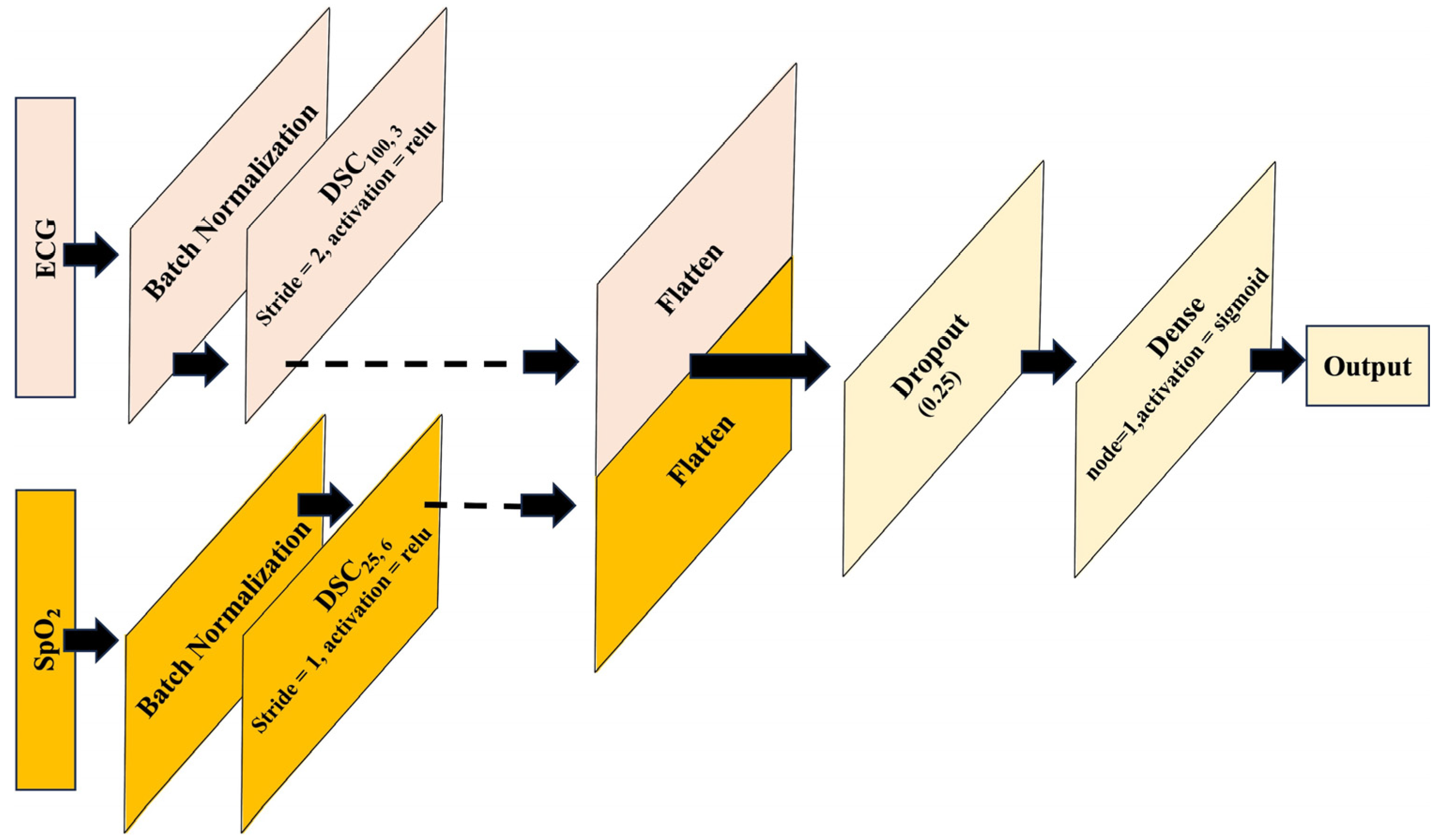 Diagnostics 14 02505 g003