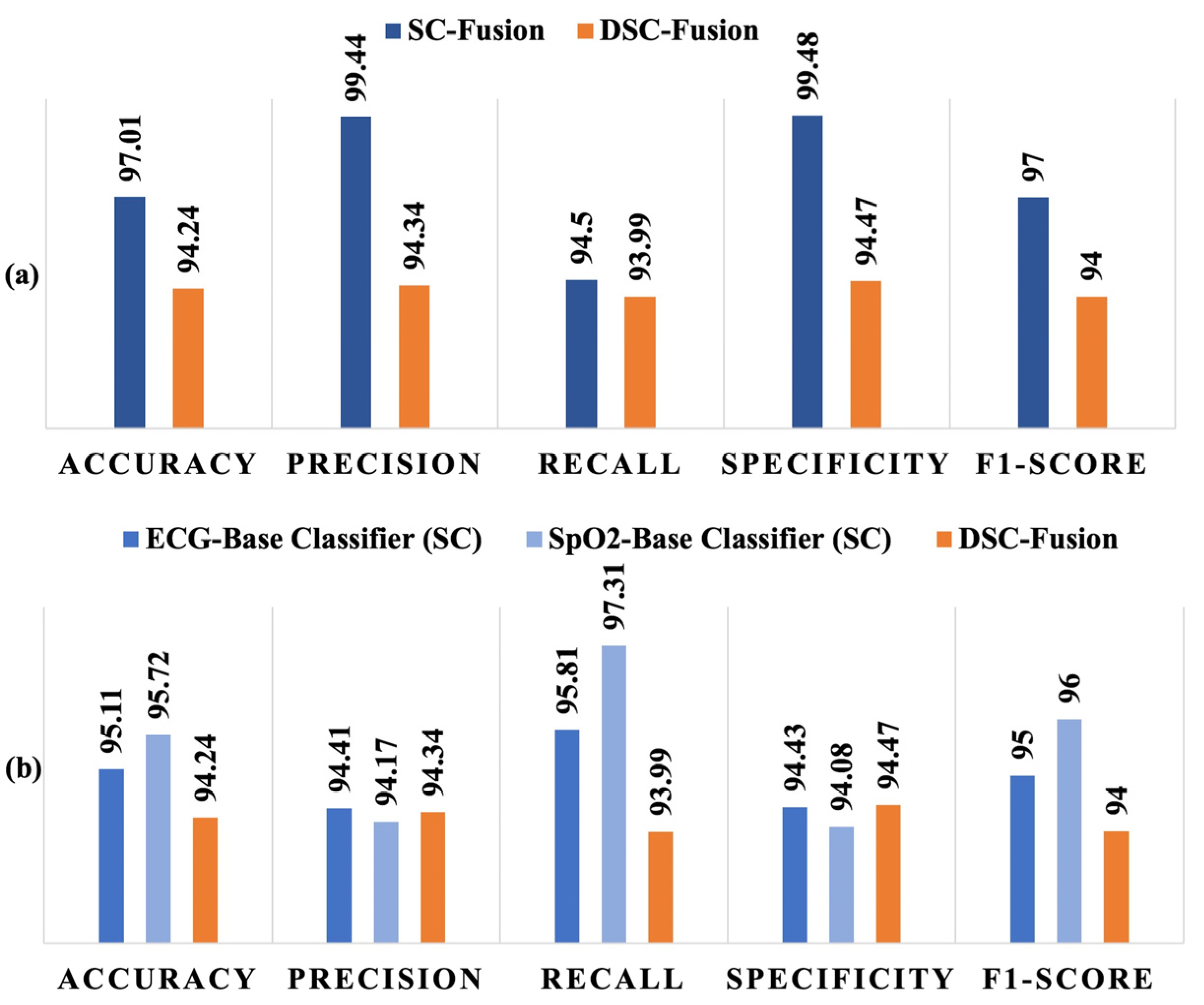 Diagnostics 14 02505 g005