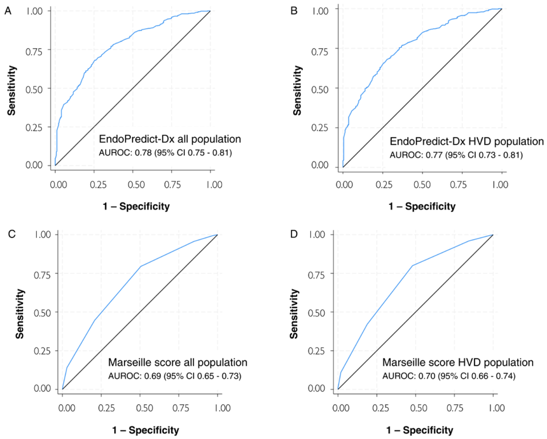 Diagnostics 14 02547 g001