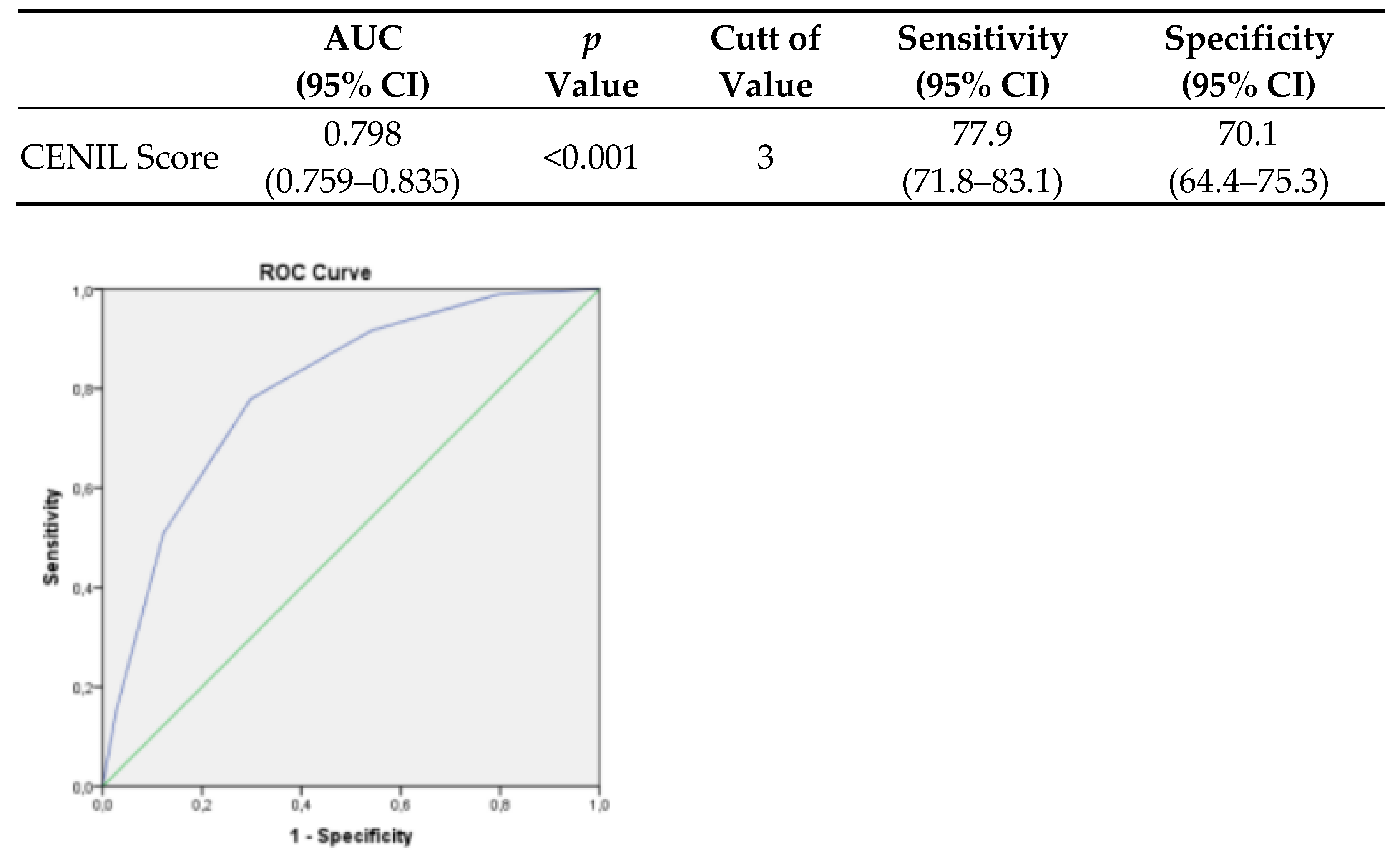 Diagnostics 14 02557 g002