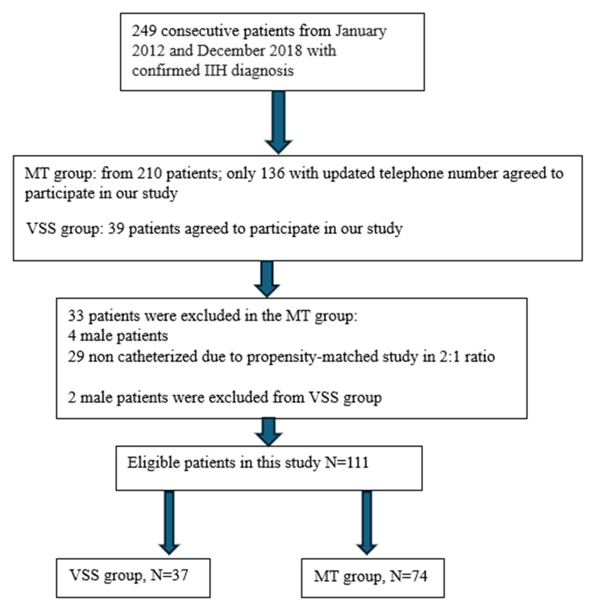Diagnostics 14 02572 g001