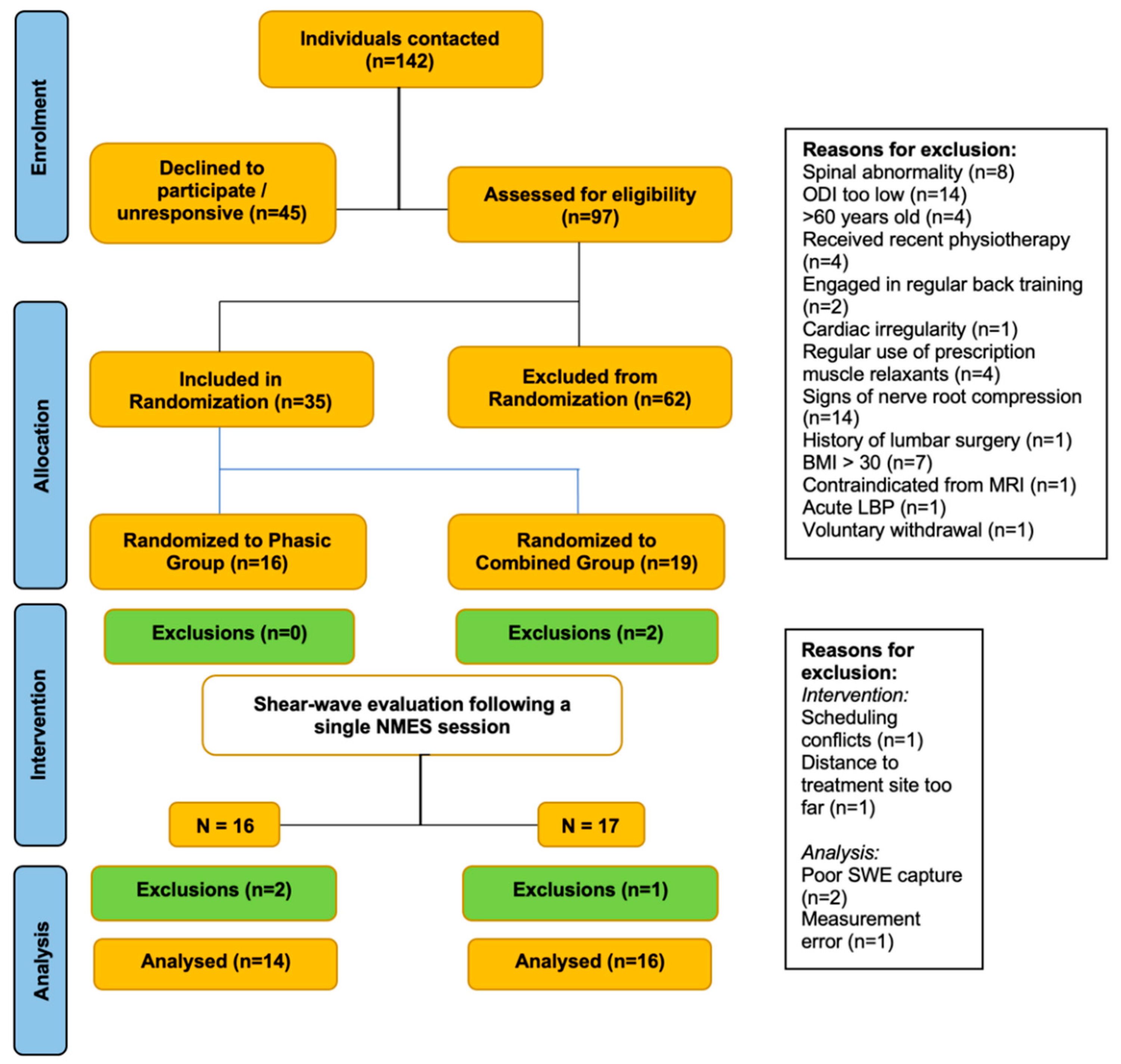 Diagnostics 14 02594 g001