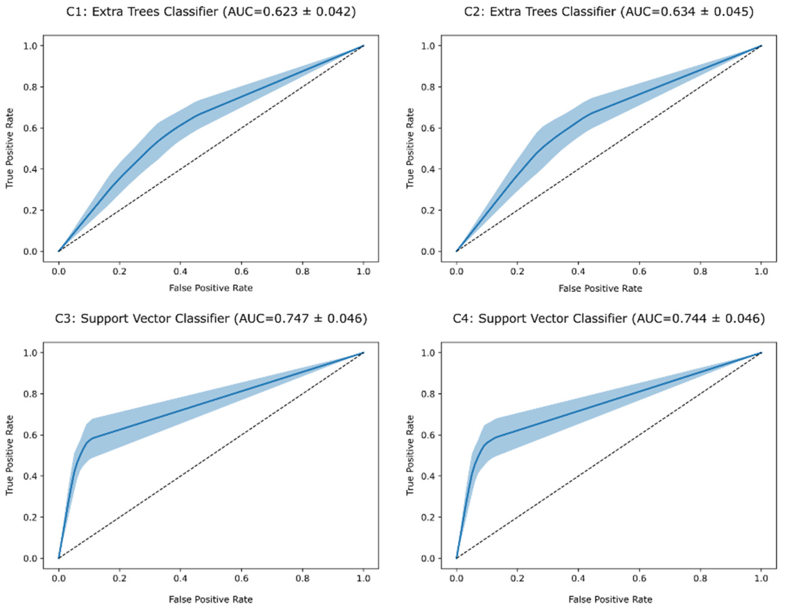 Diagnostics 14 02609 g006