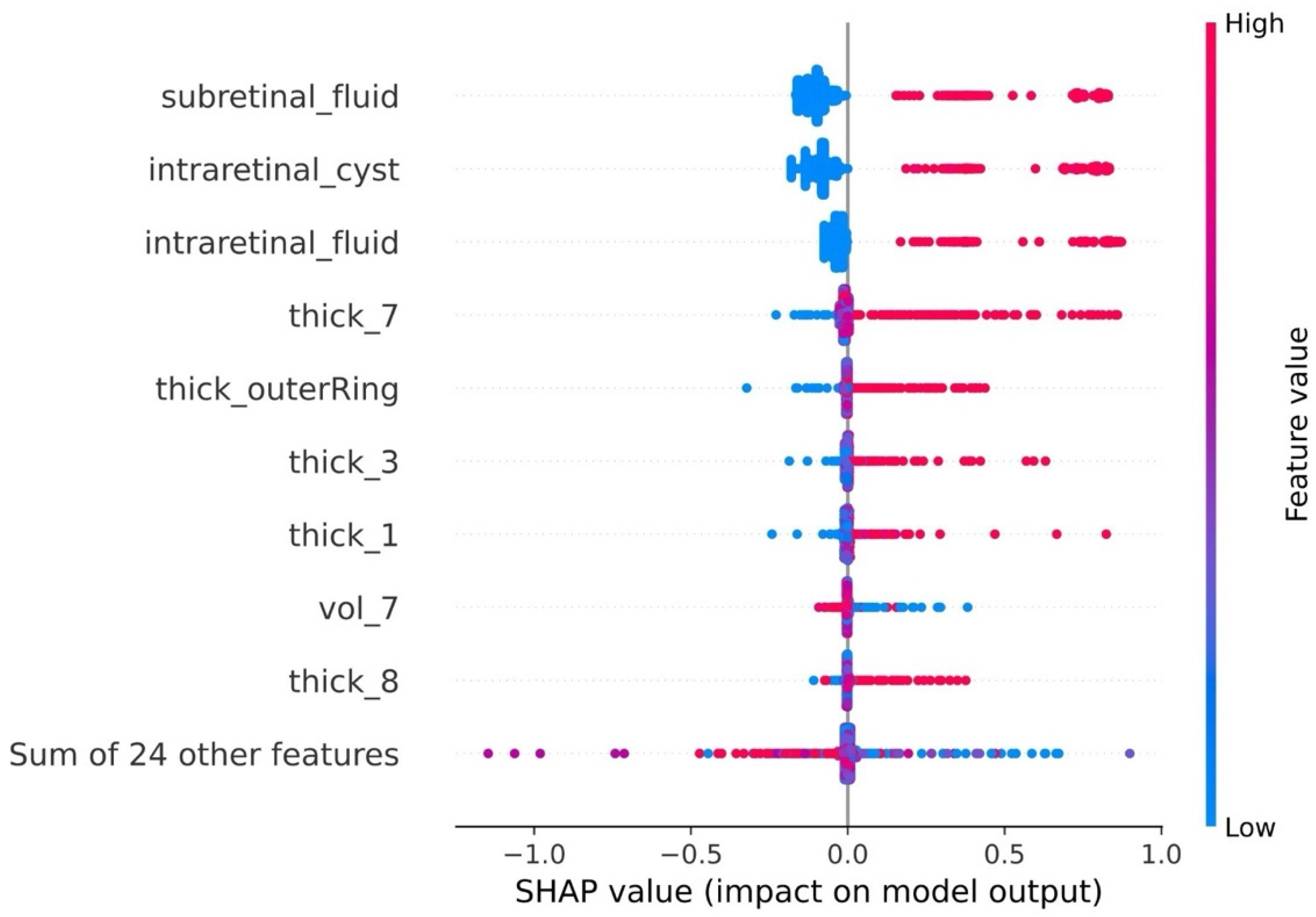 Diagnostics 14 02609 g007
