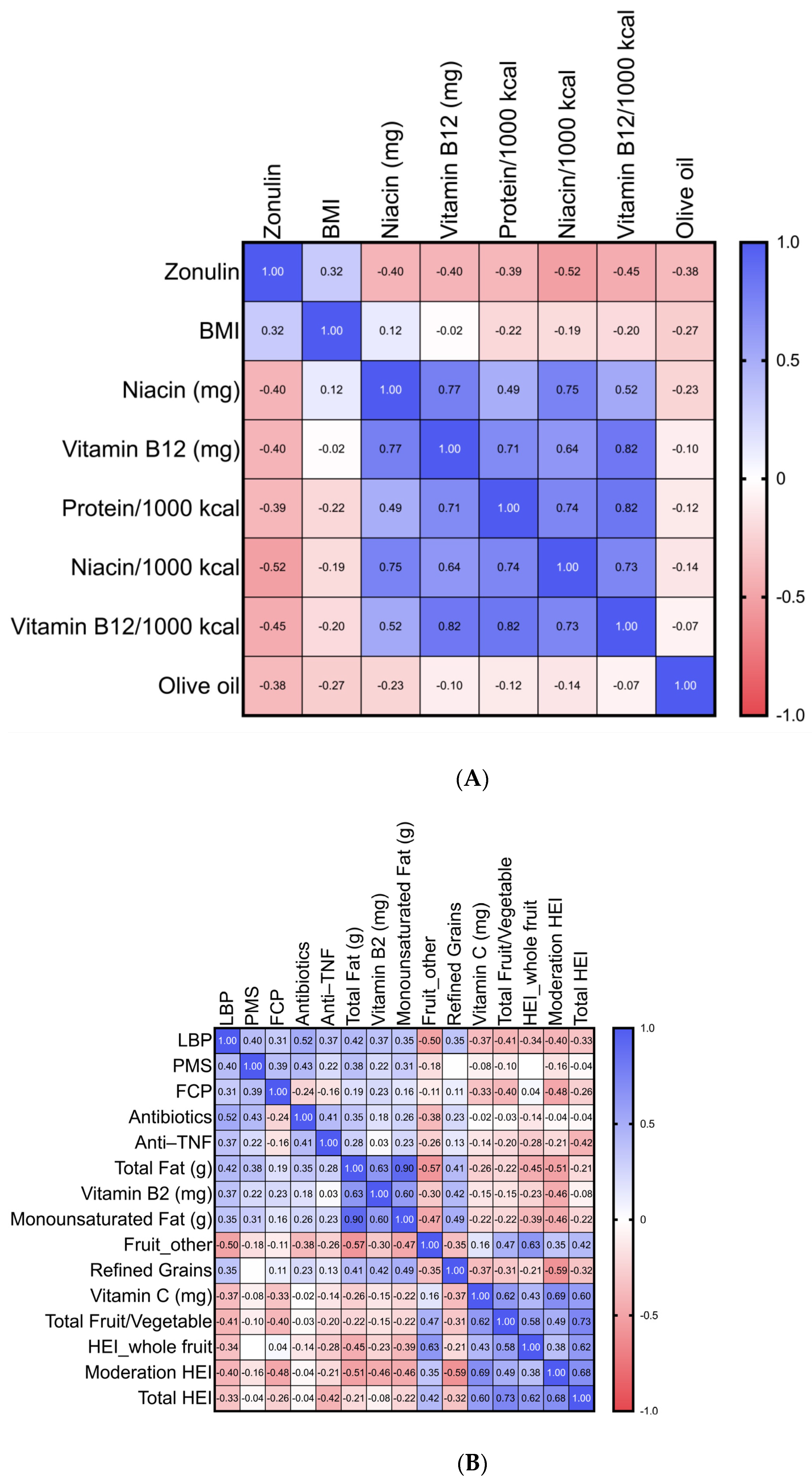 Diagnostics 14 02629 g001