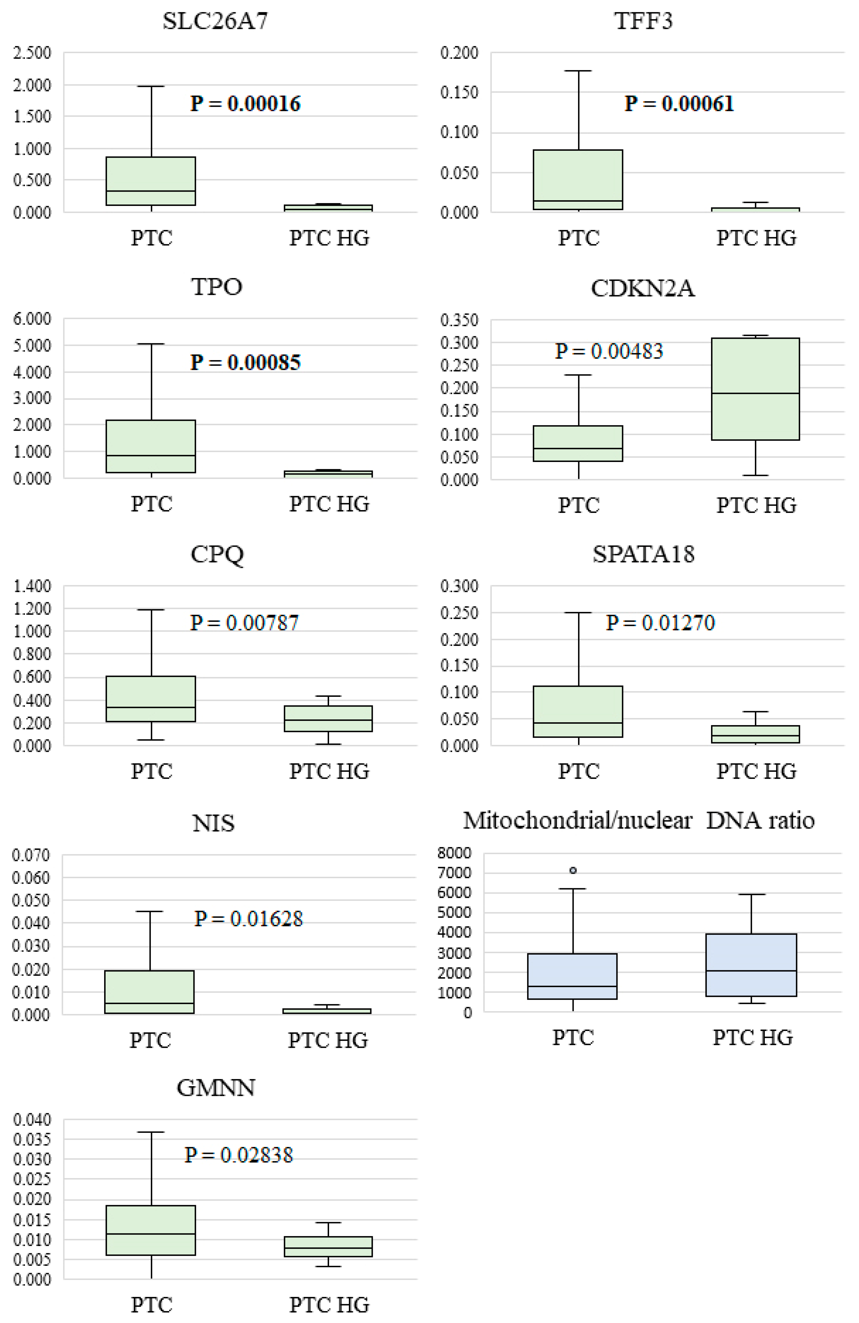 Diagnostics 14 02652 g001