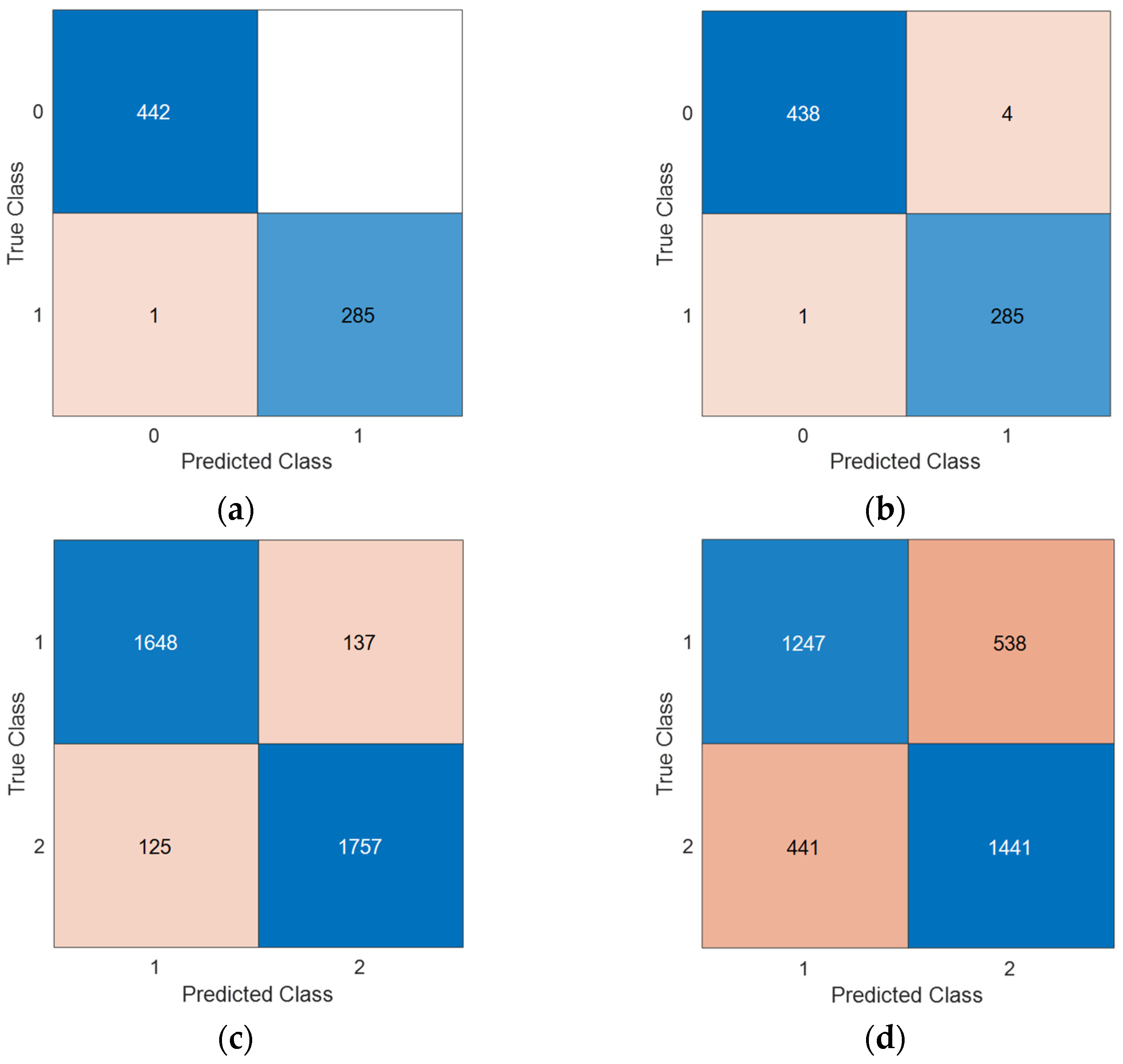 Diagnostics 14 02666 g003