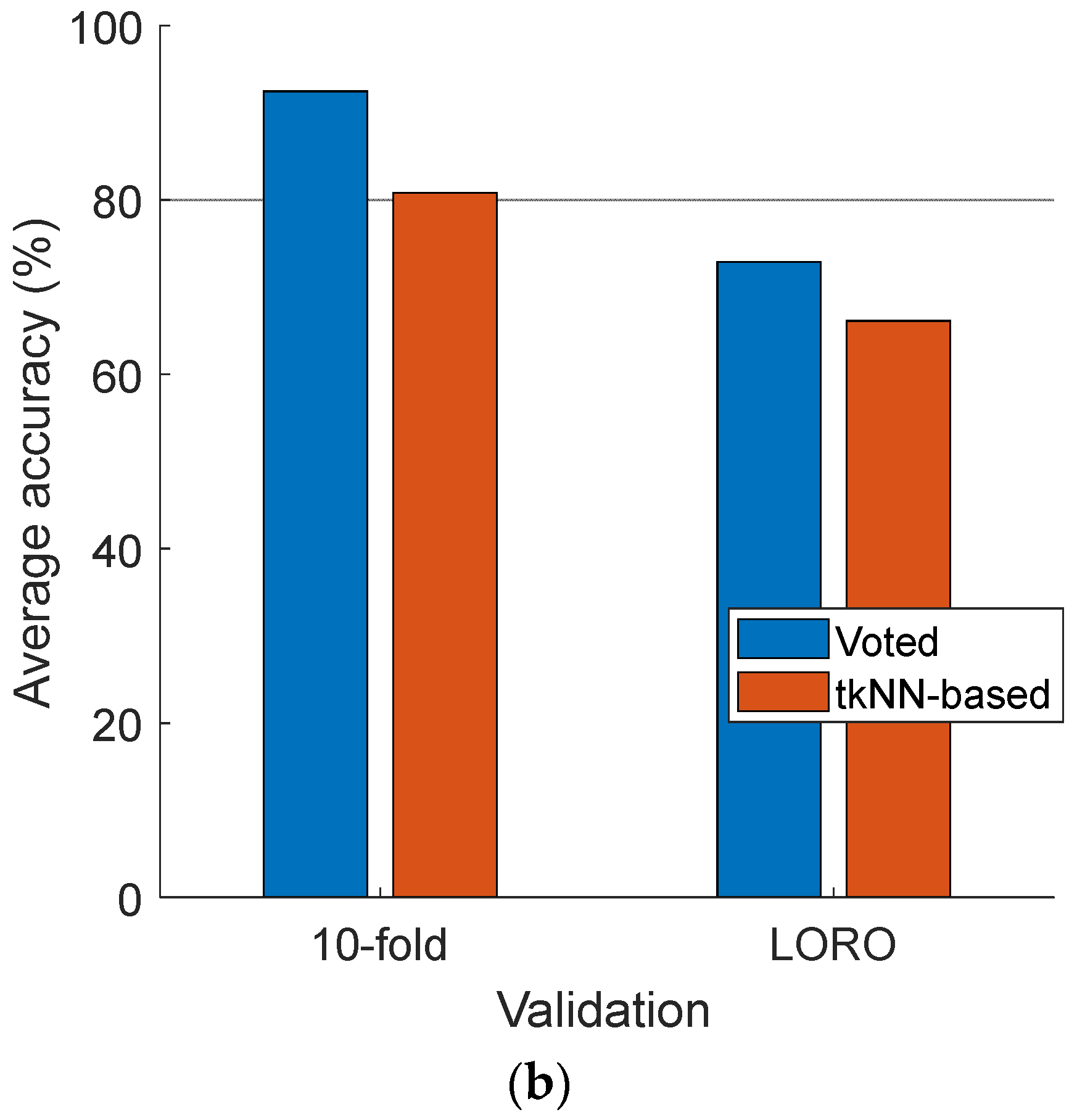 Diagnostics 14 02666 g008b