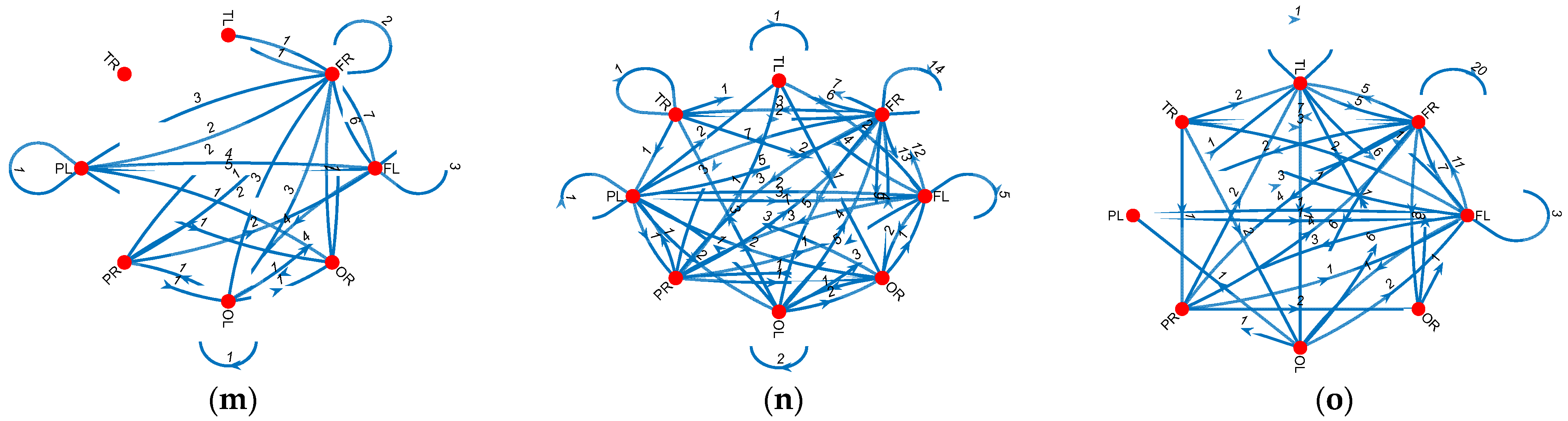 Diagnostics 14 02666 g0a1b