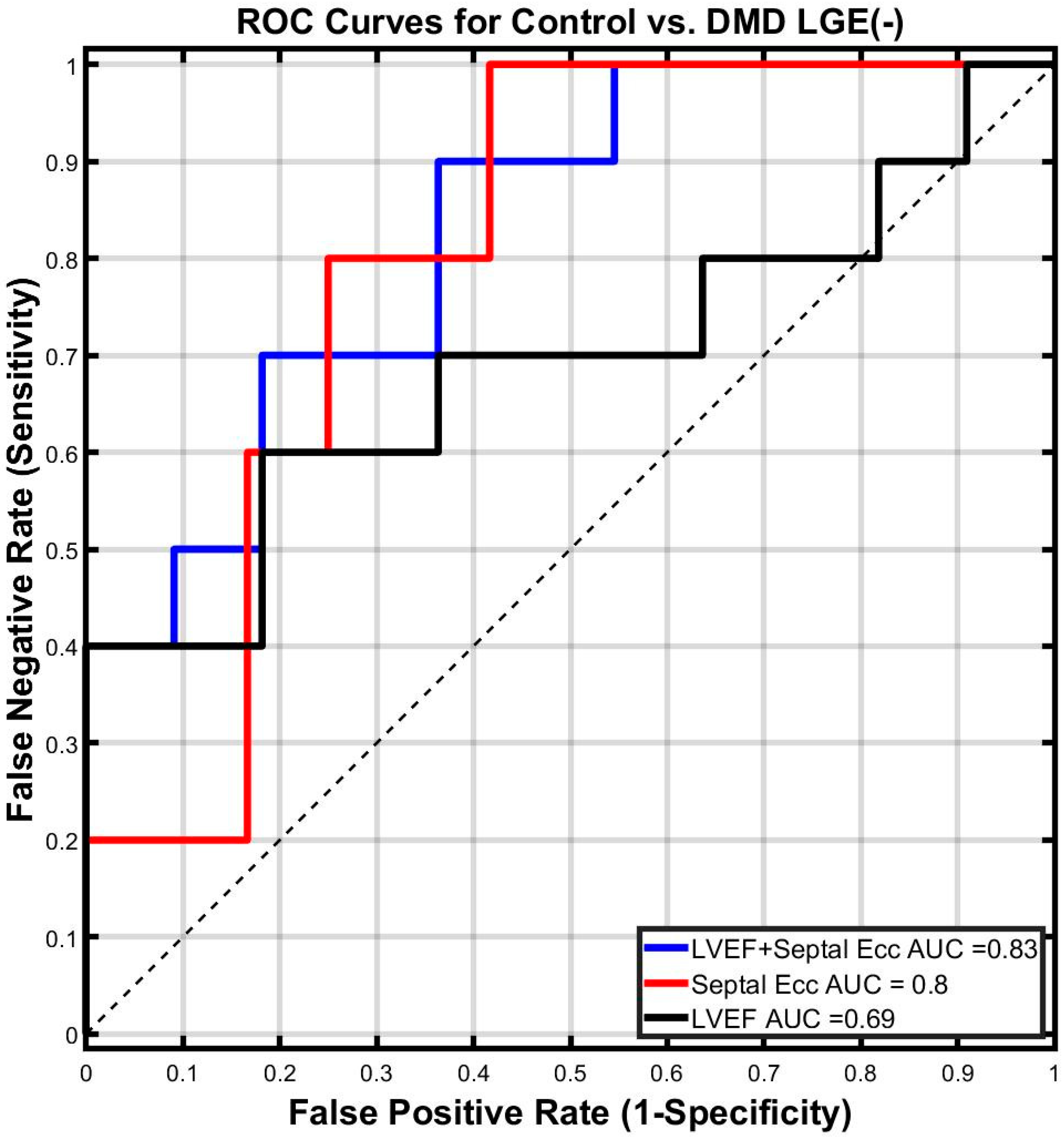Diagnostics 14 02673 g003