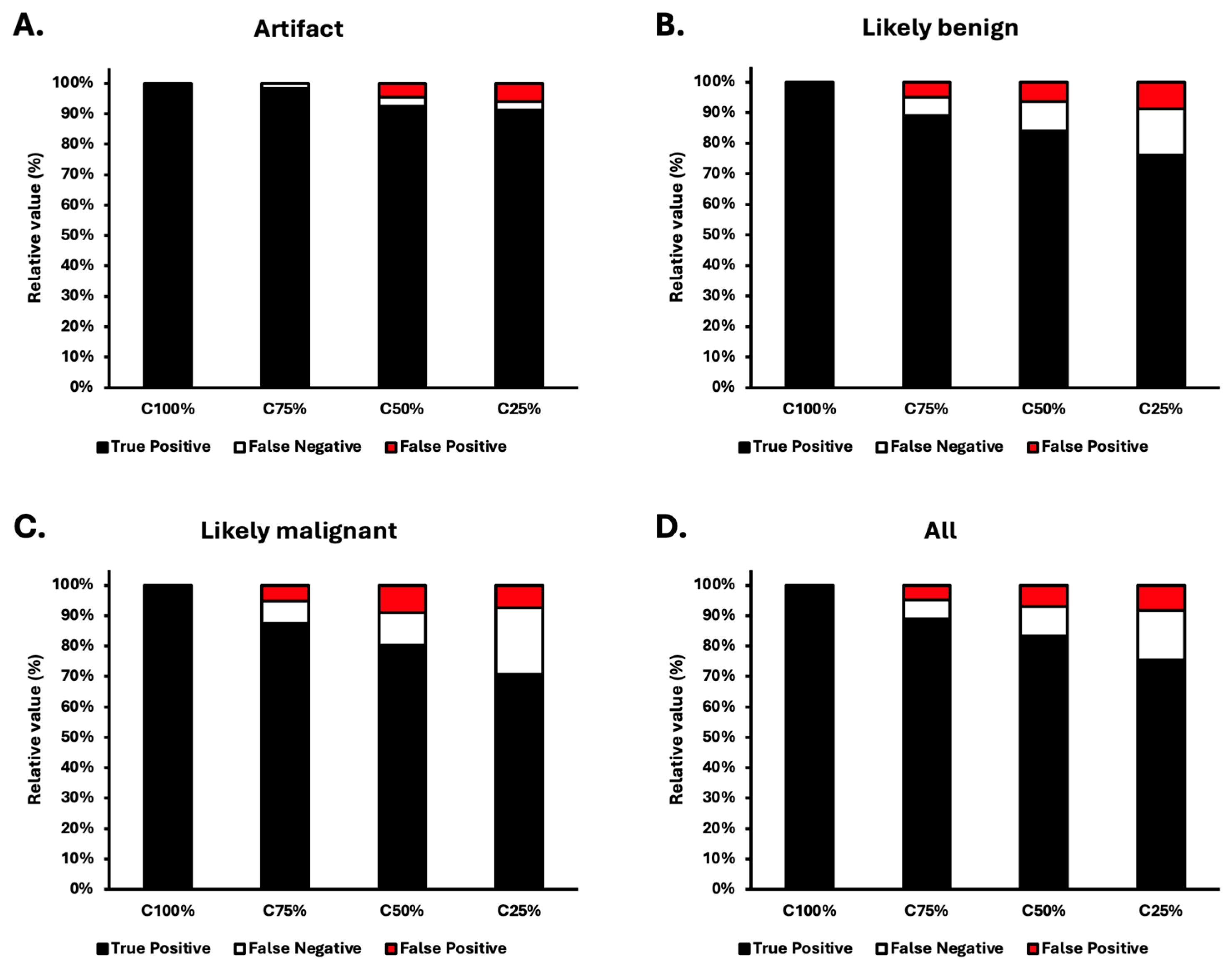 Diagnostics 14 02686 g005