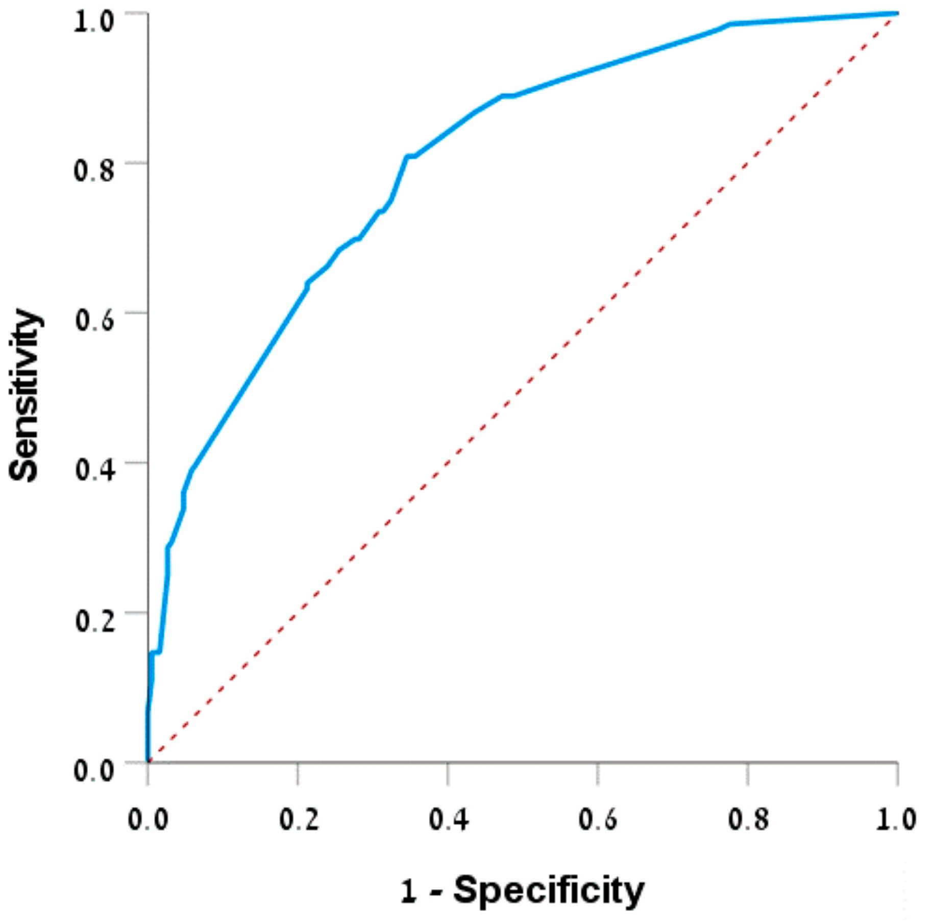 Diagnostics 14 02733 g002