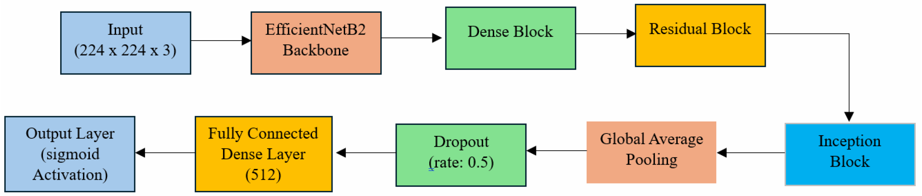 Diagnostics 14 02738 g001